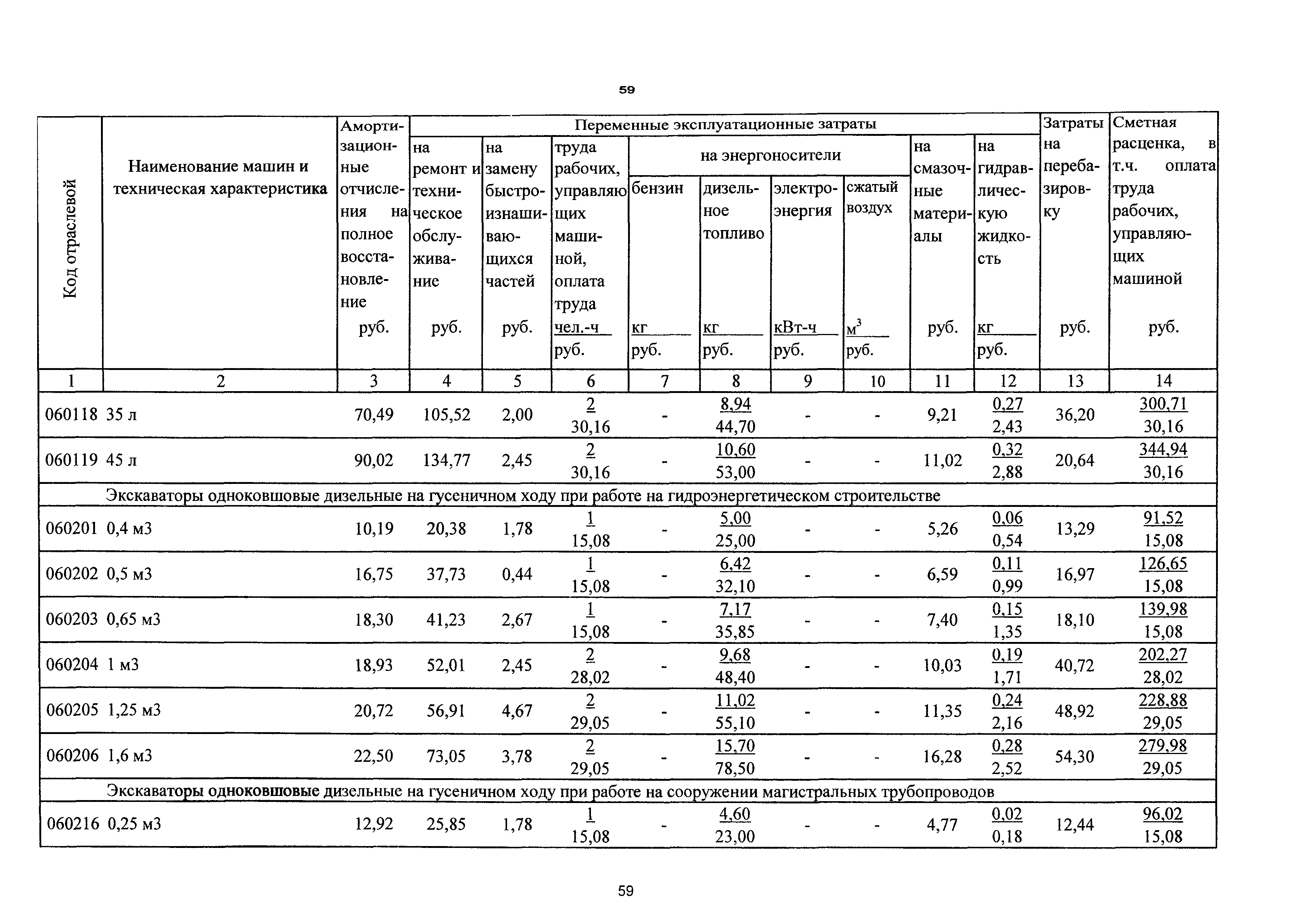 ТСЦэ Калининградской области ТСЦэ-2001