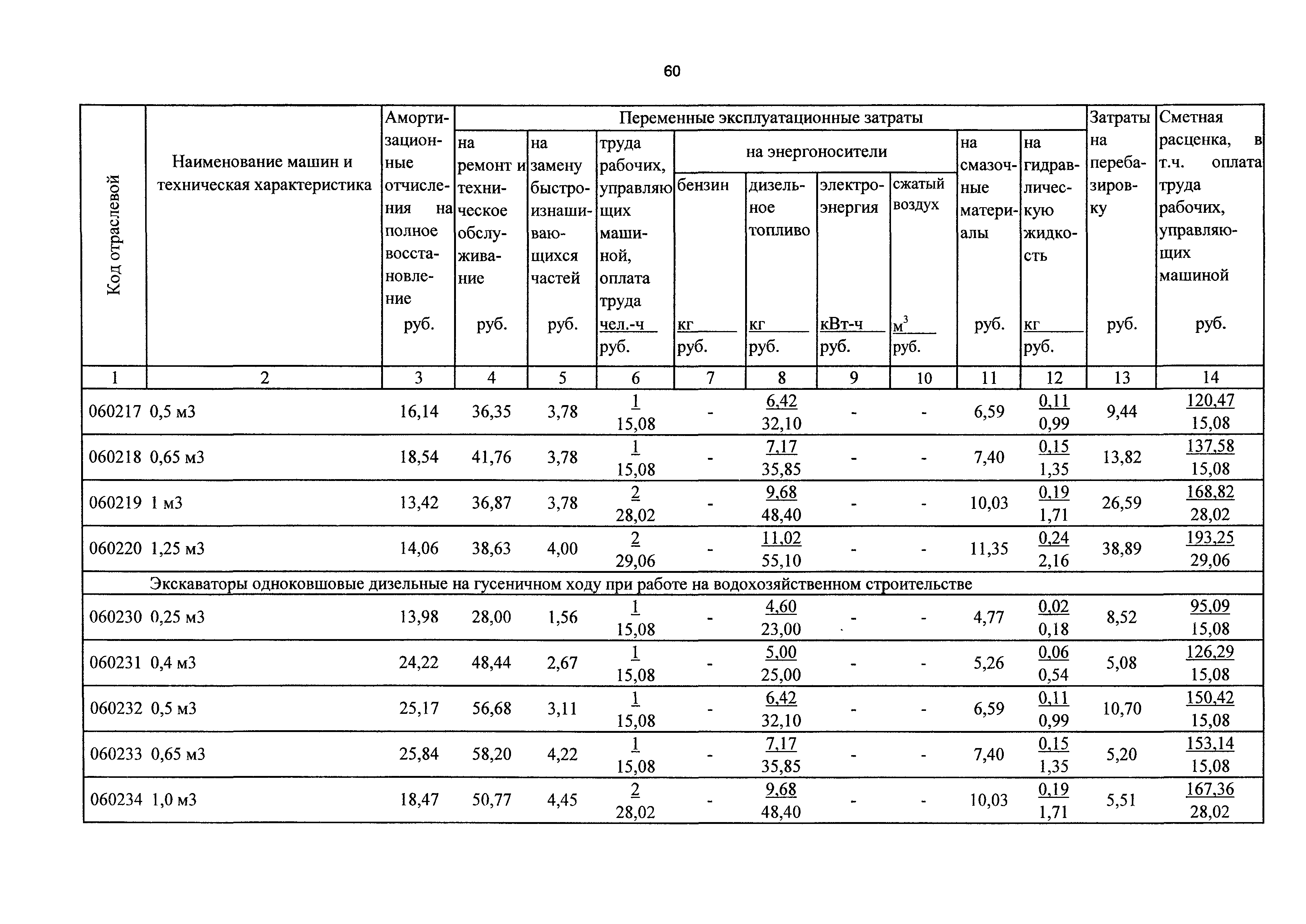 ТСЦэ Калининградской области ТСЦэ-2001