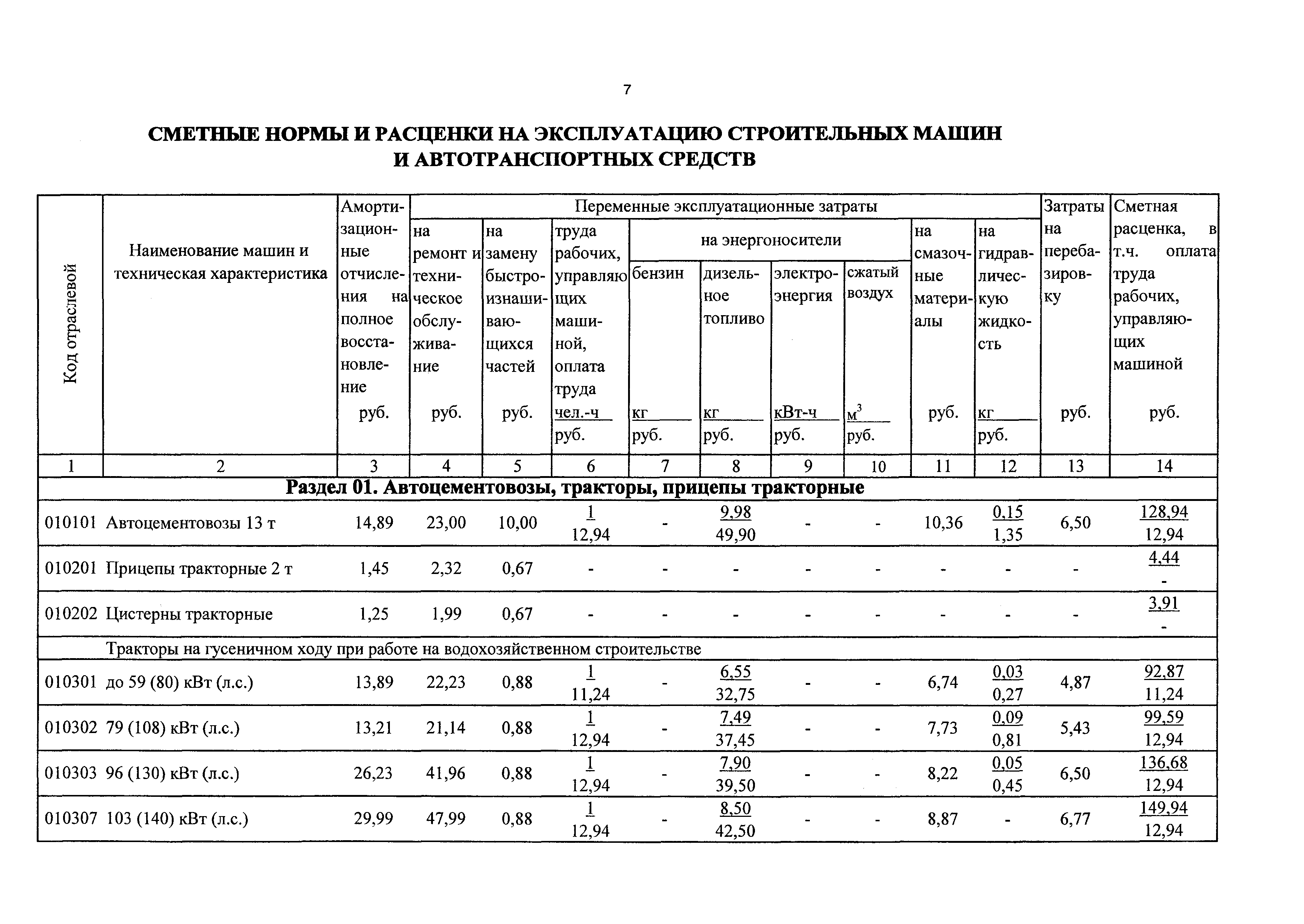 ТСЦэ Калининградской области ТСЦэ-2001