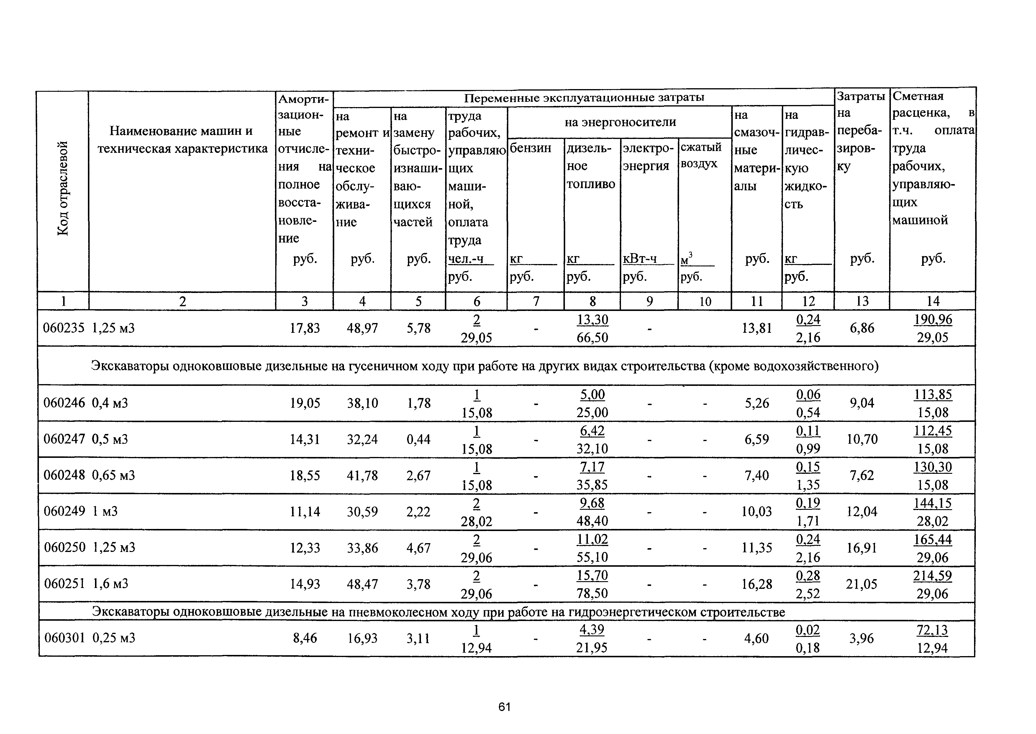 ТСЦэ Калининградской области ТСЦэ-2001