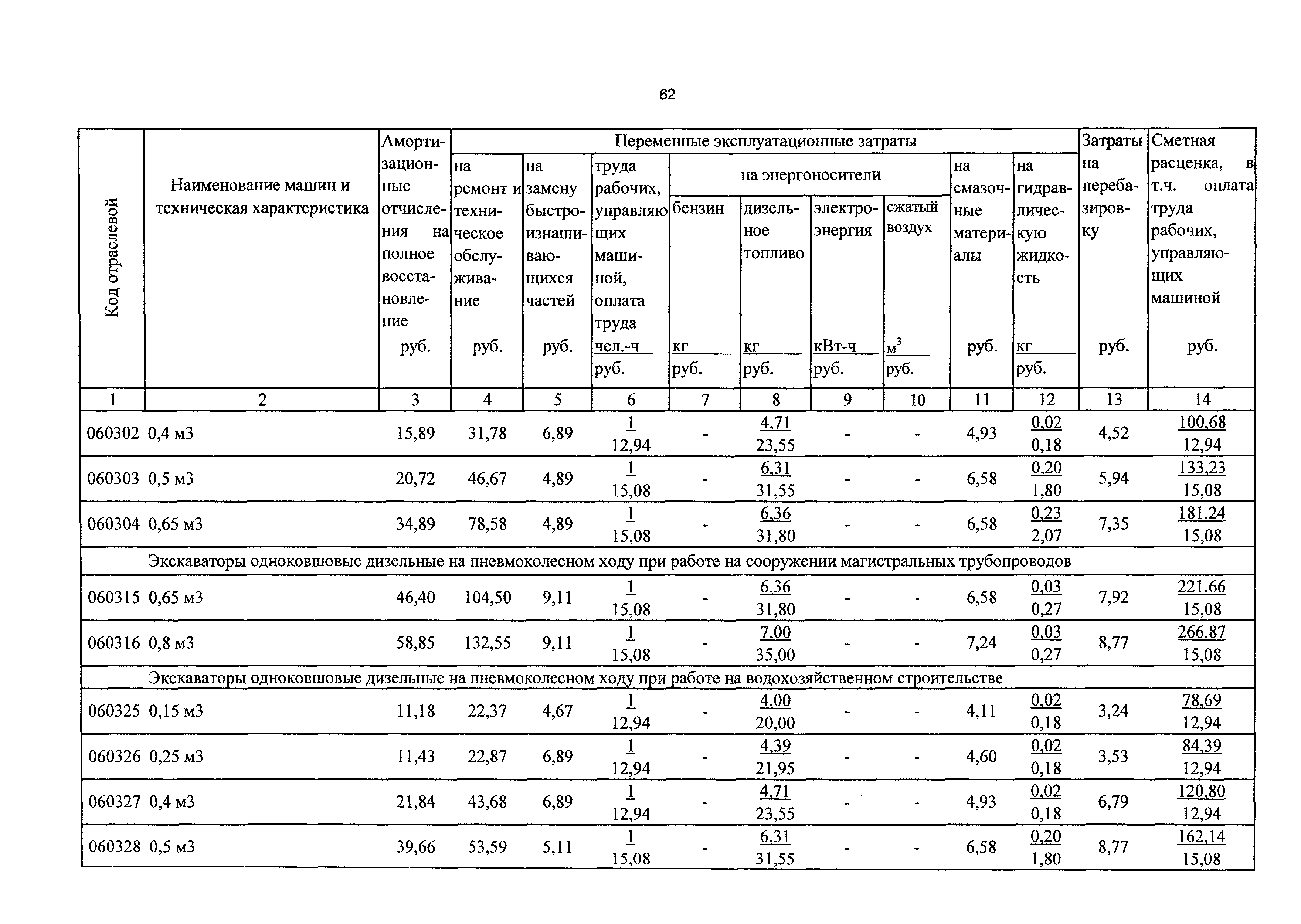 ТСЦэ Калининградской области ТСЦэ-2001