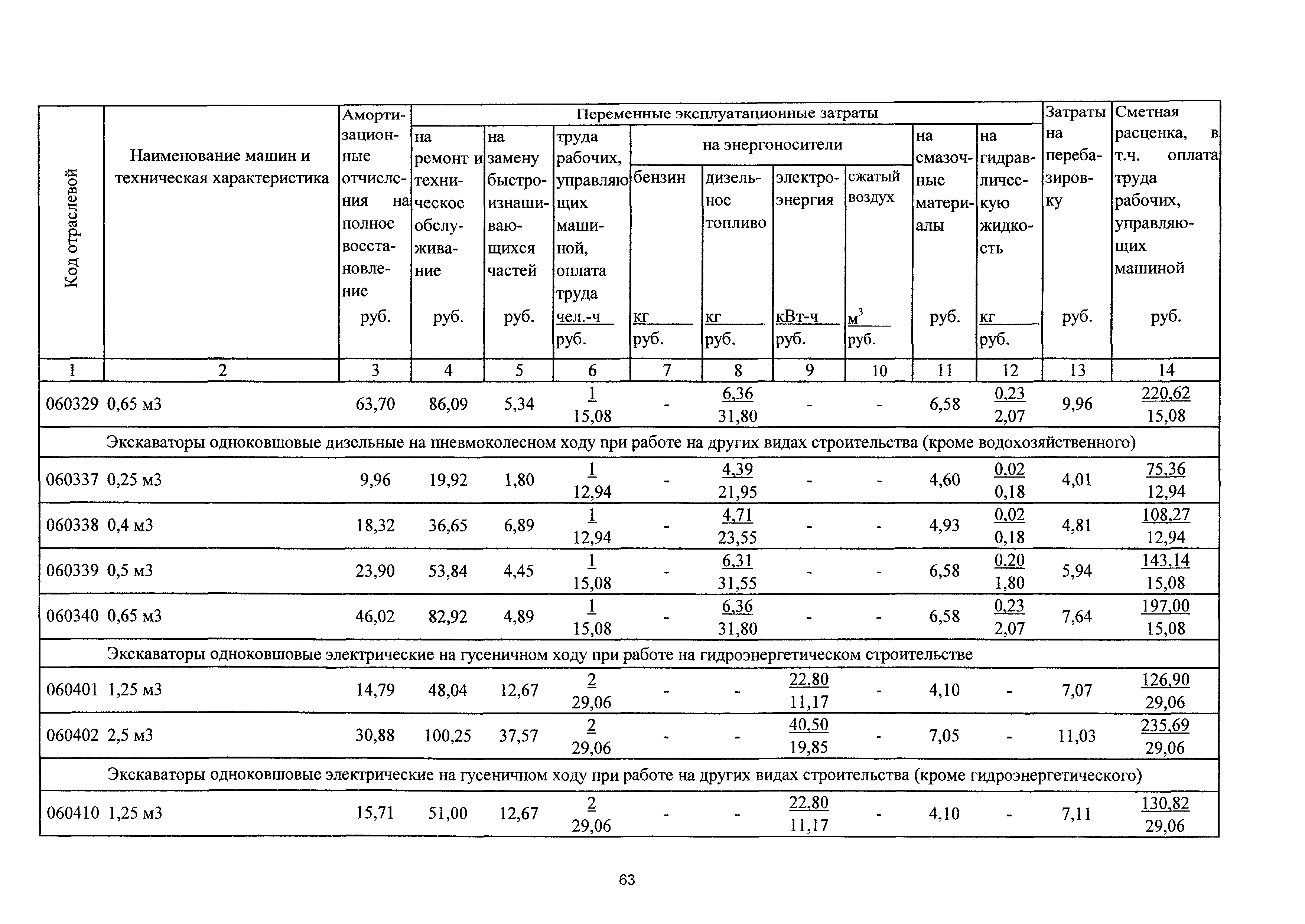 ТСЦэ Калининградской области ТСЦэ-2001