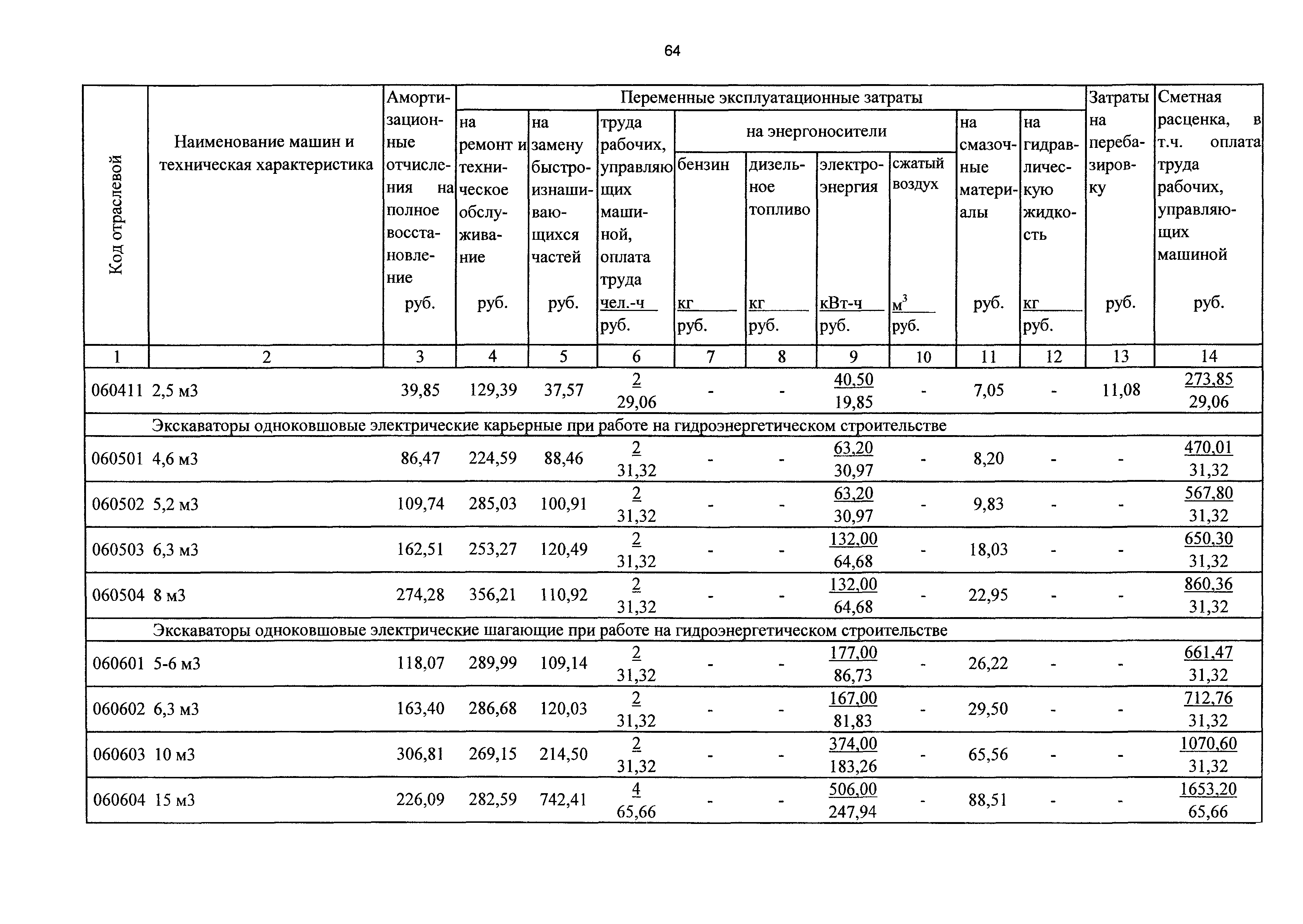 ТСЦэ Калининградской области ТСЦэ-2001