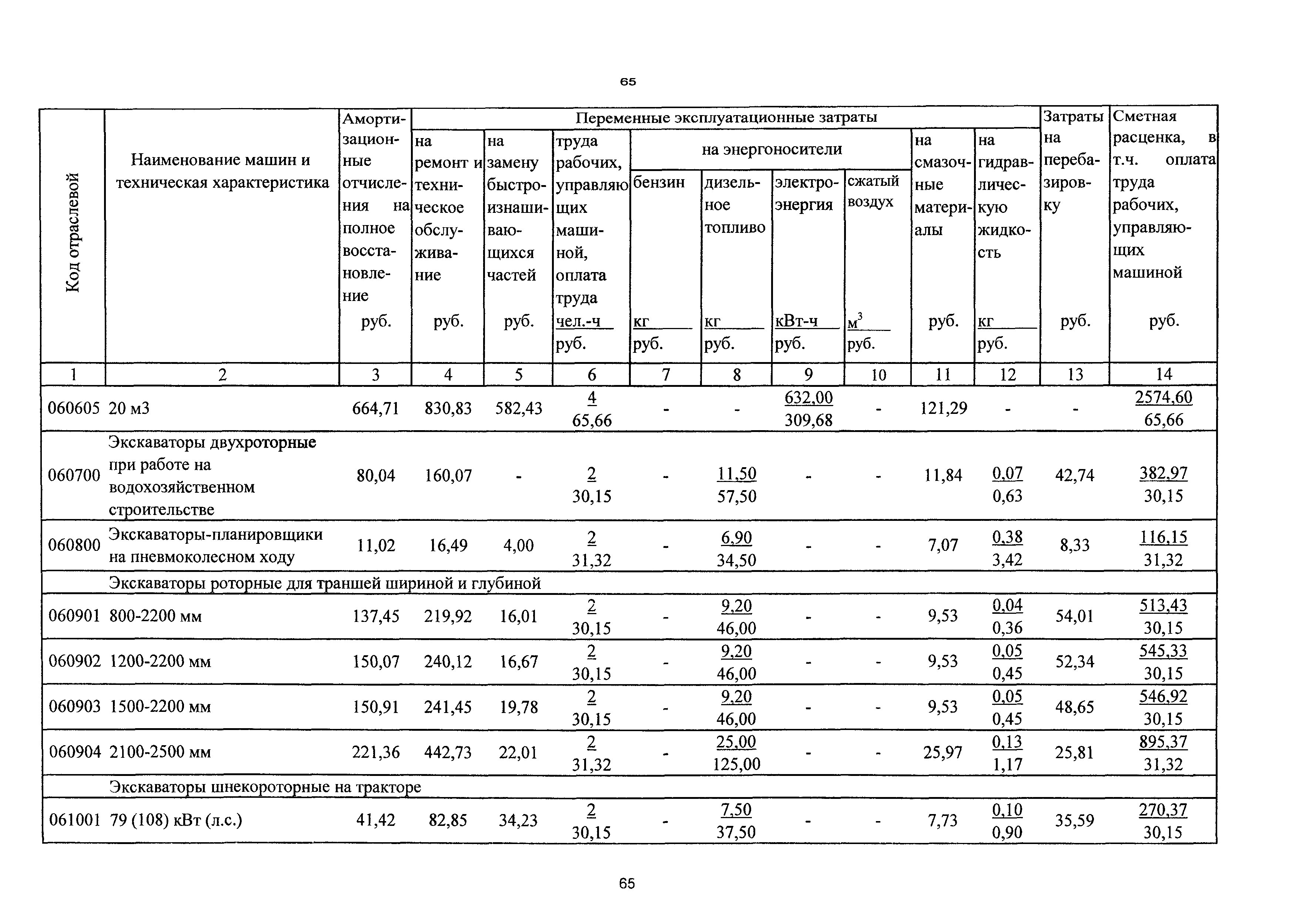 ТСЦэ Калининградской области ТСЦэ-2001