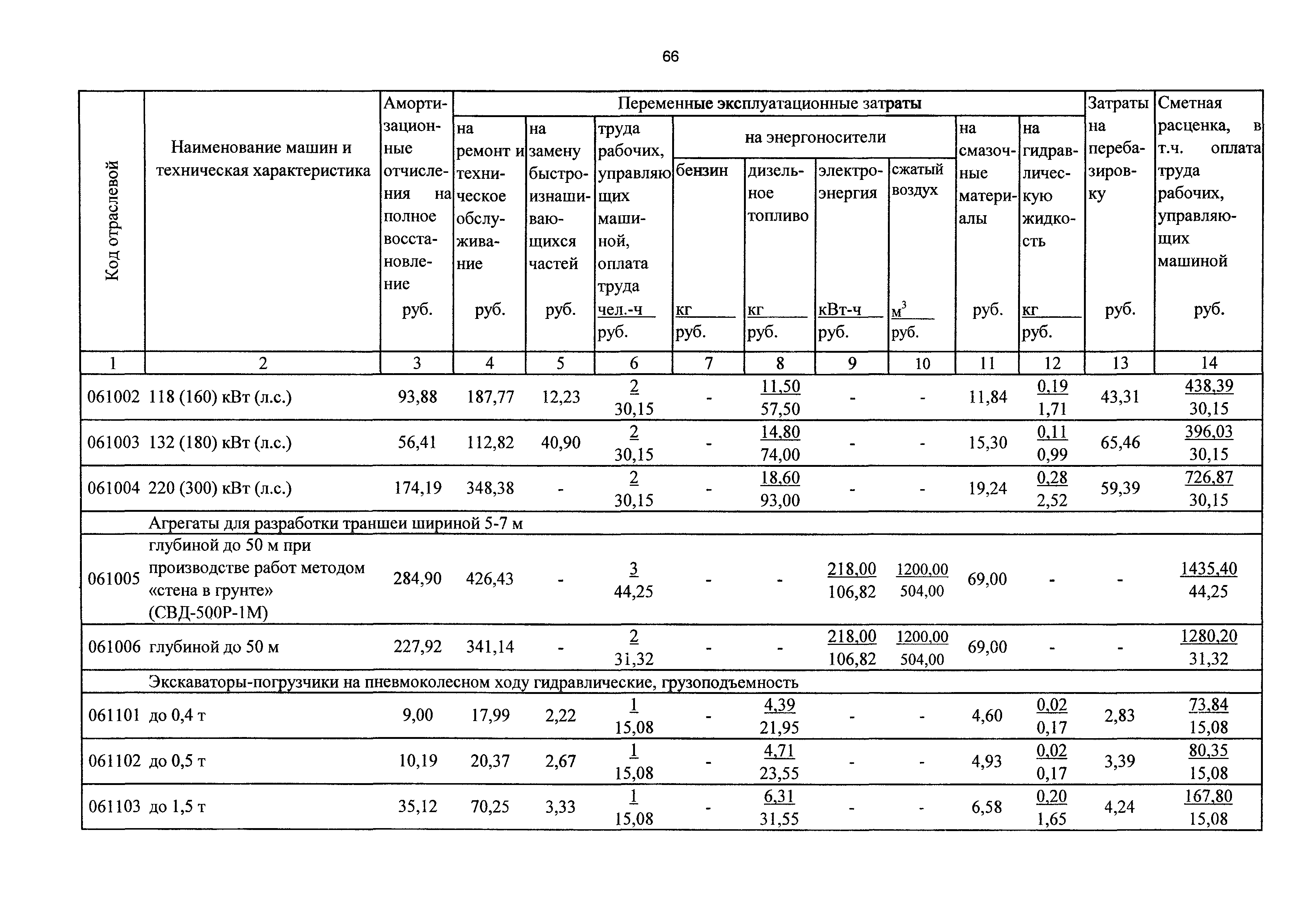 ТСЦэ Калининградской области ТСЦэ-2001