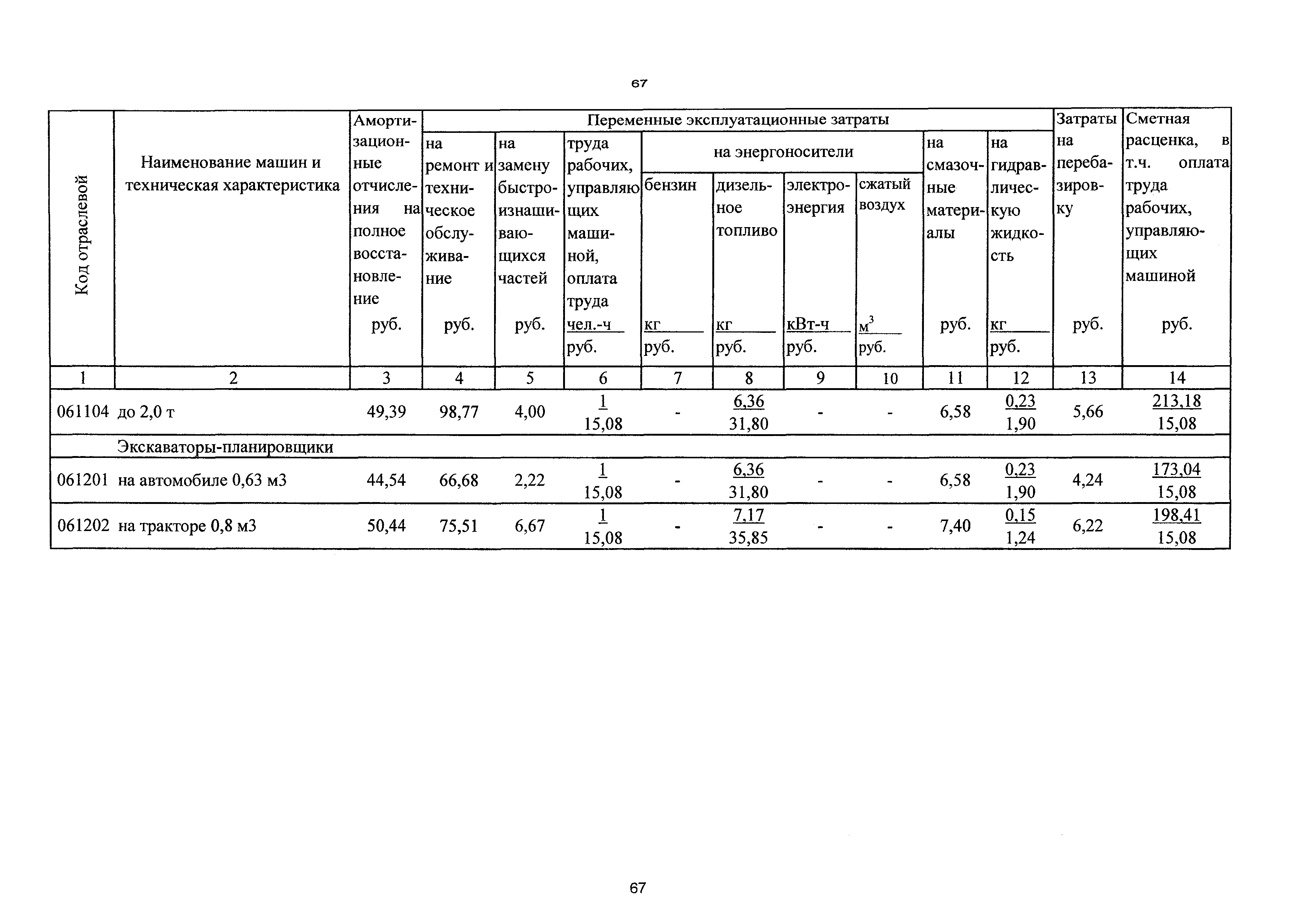 ТСЦэ Калининградской области ТСЦэ-2001