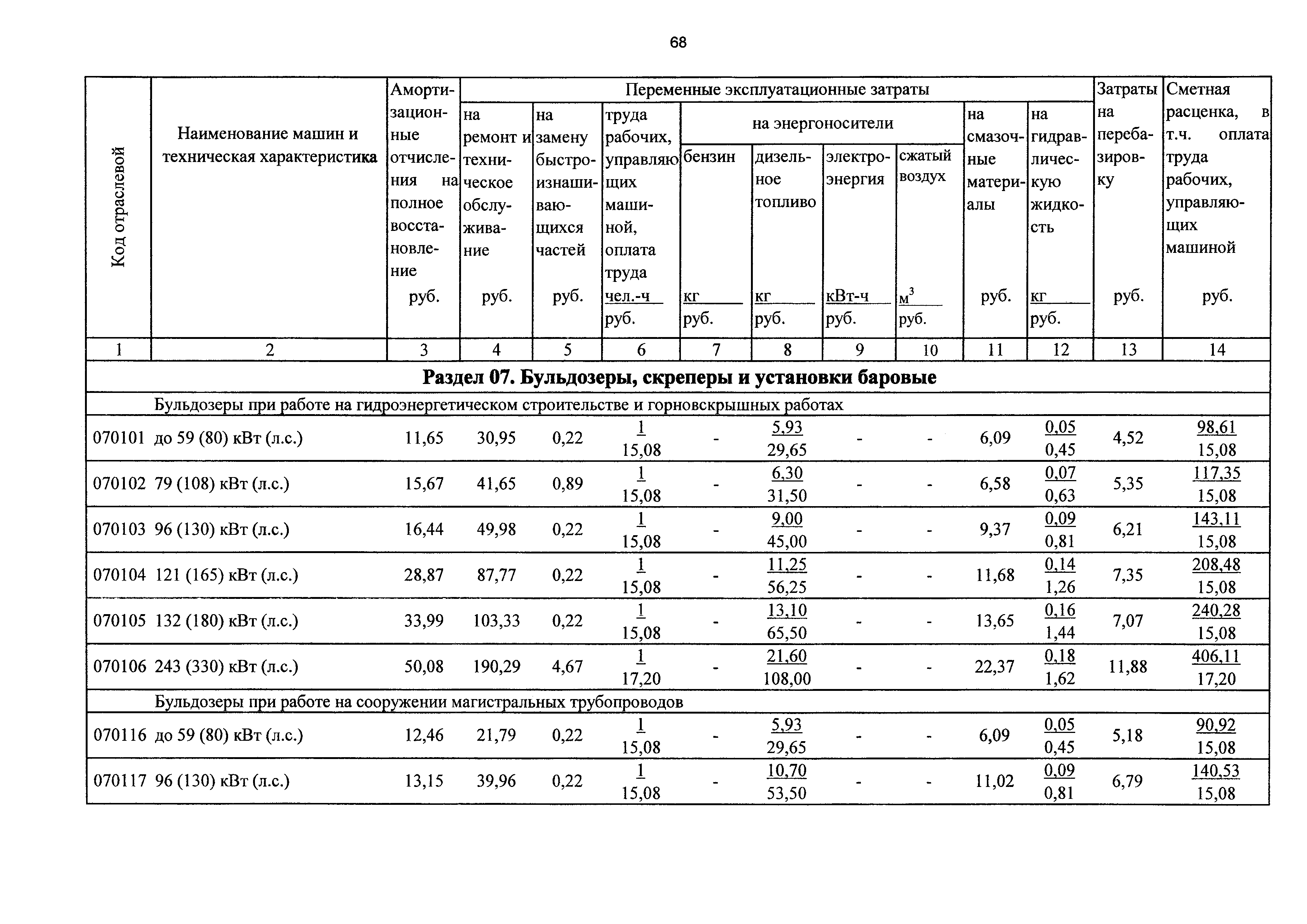 ТСЦэ Калининградской области ТСЦэ-2001