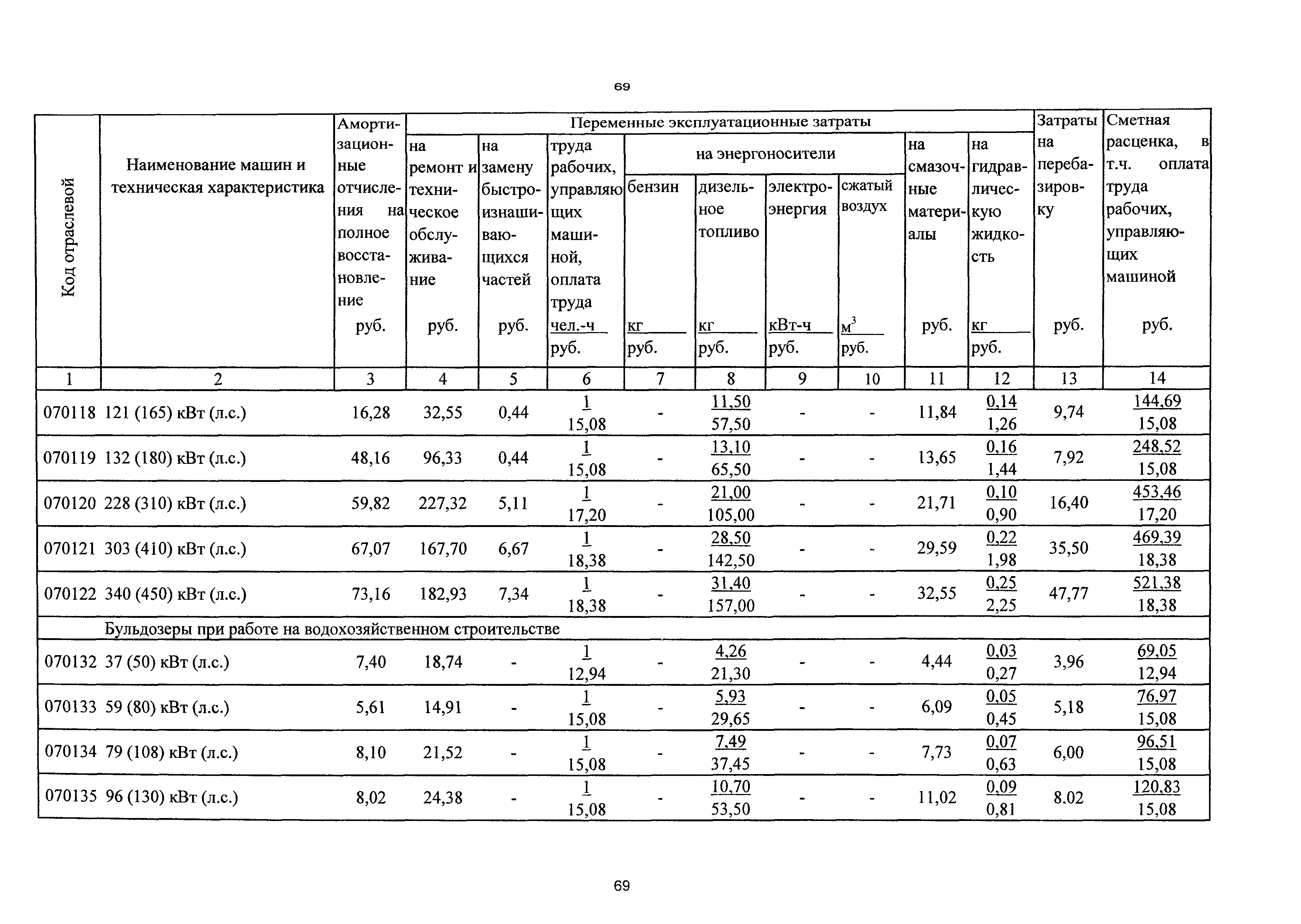 ТСЦэ Калининградской области ТСЦэ-2001