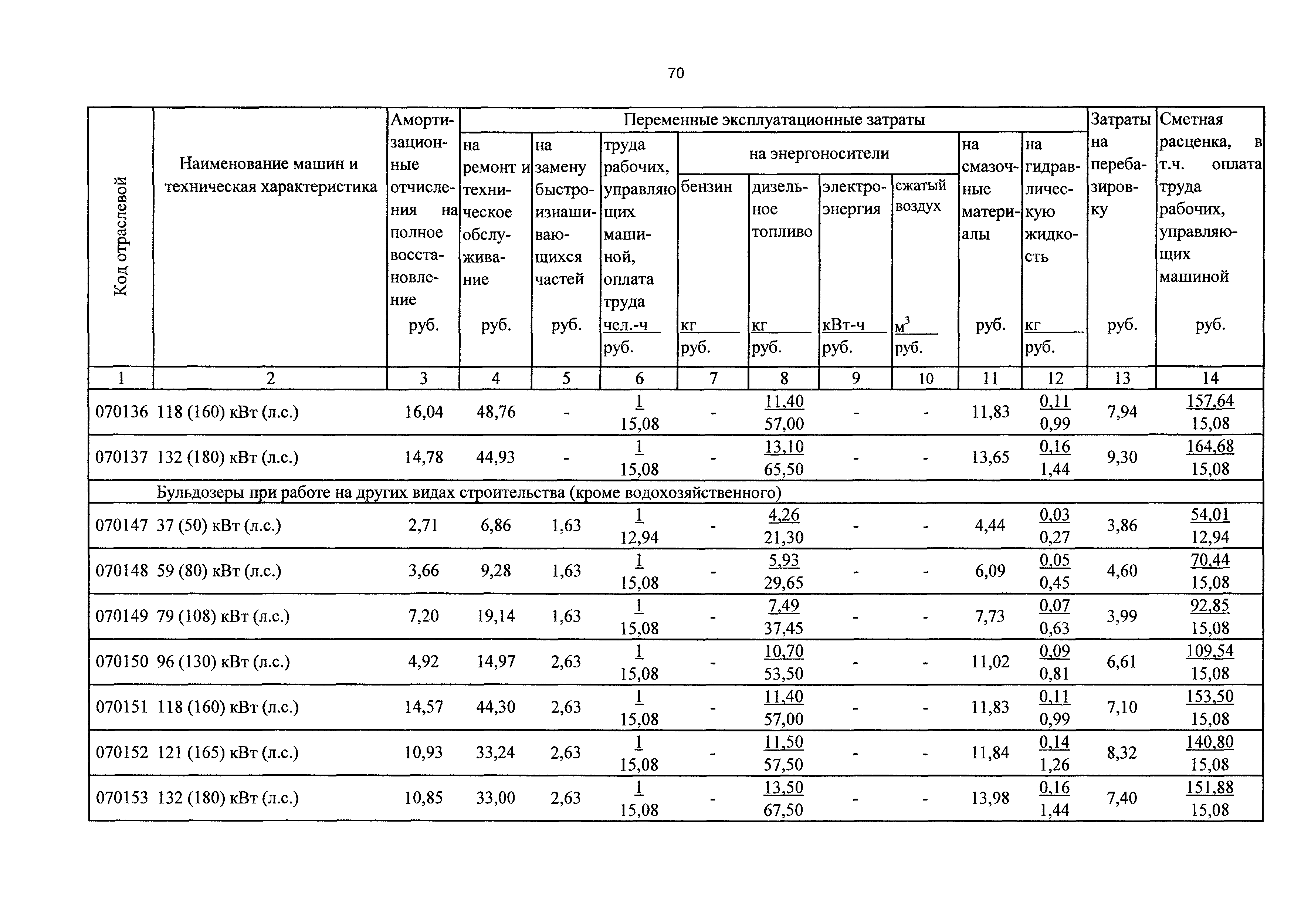 ТСЦэ Калининградской области ТСЦэ-2001