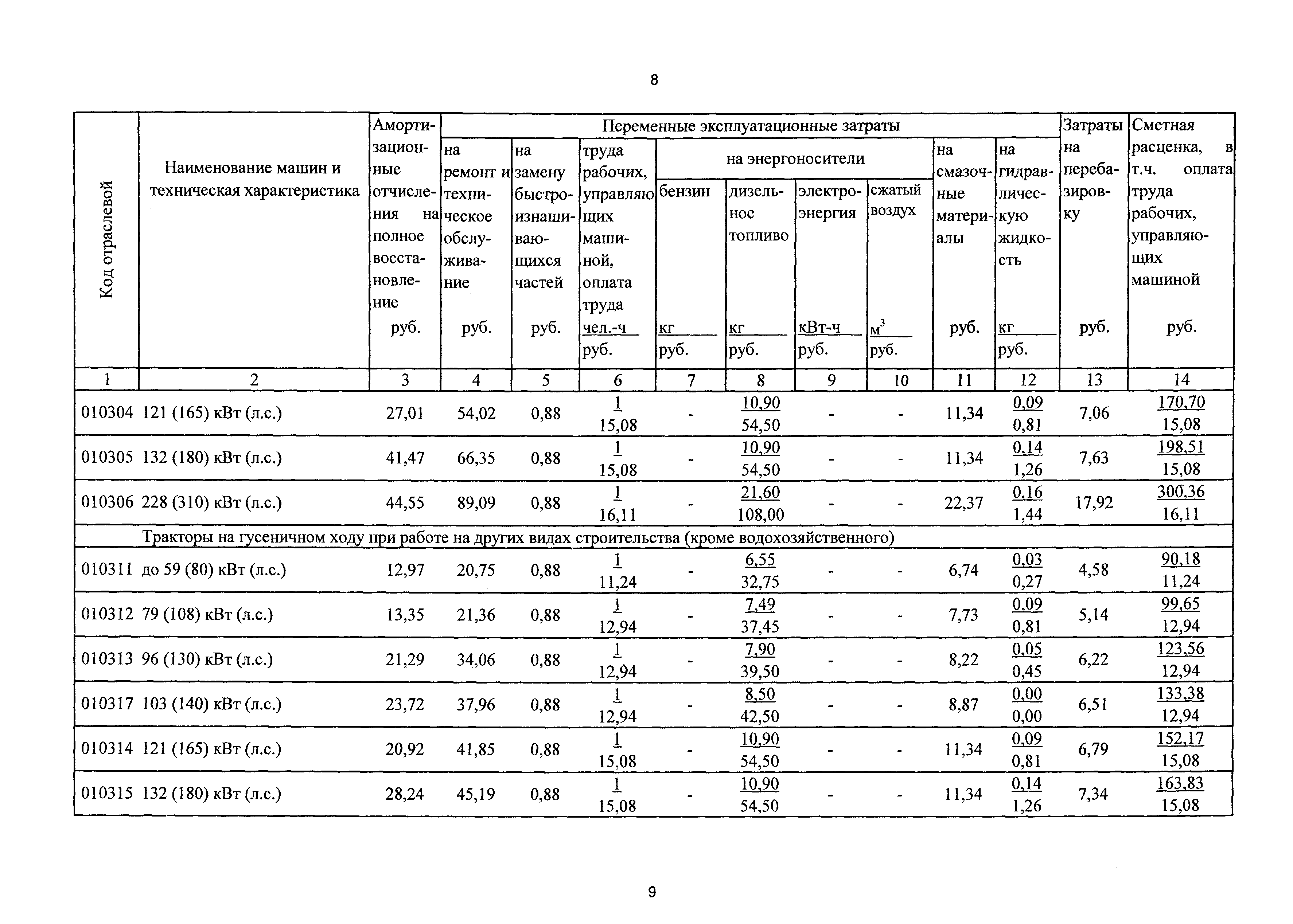 ТСЦэ Калининградской области ТСЦэ-2001