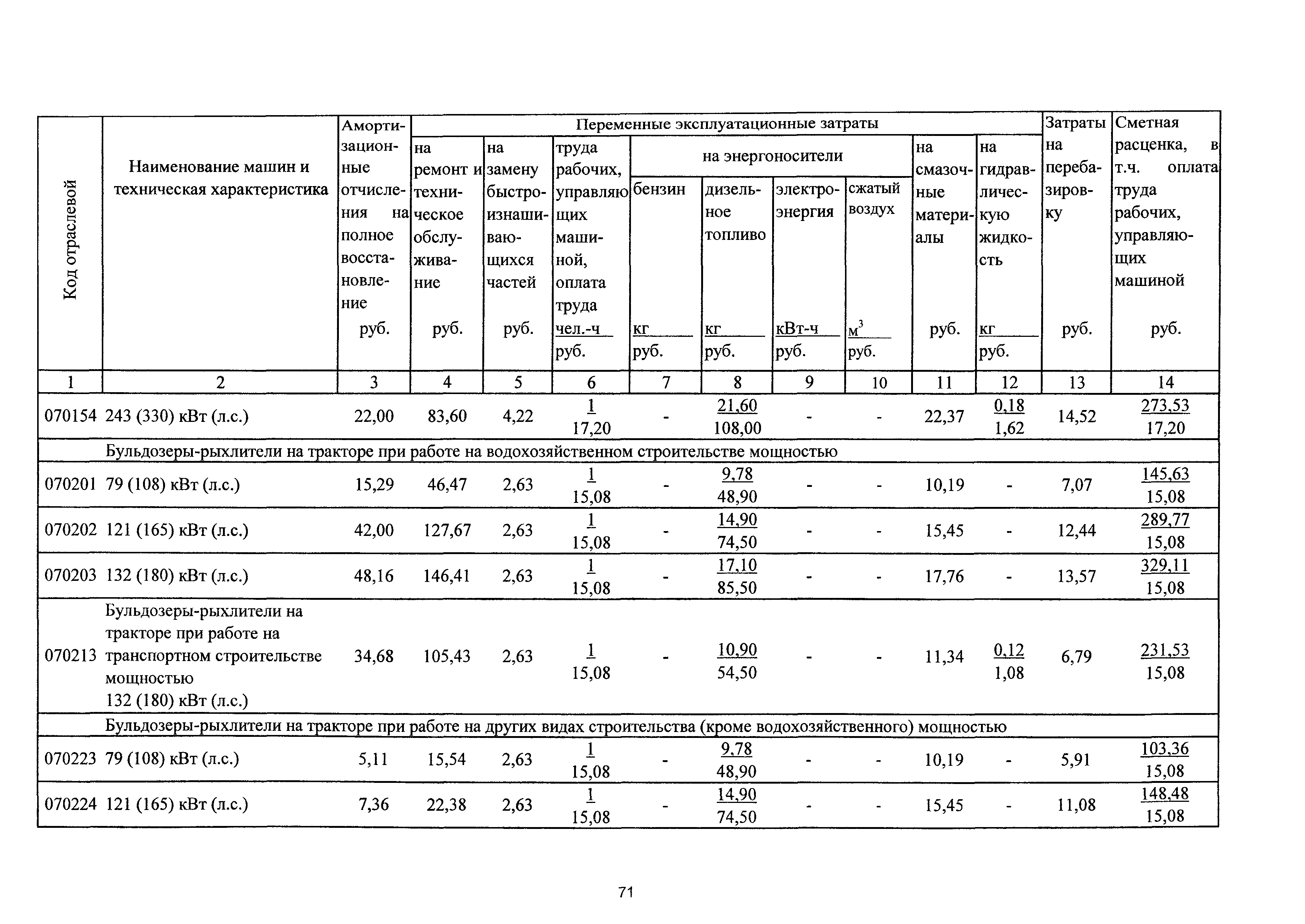 ТСЦэ Калининградской области ТСЦэ-2001