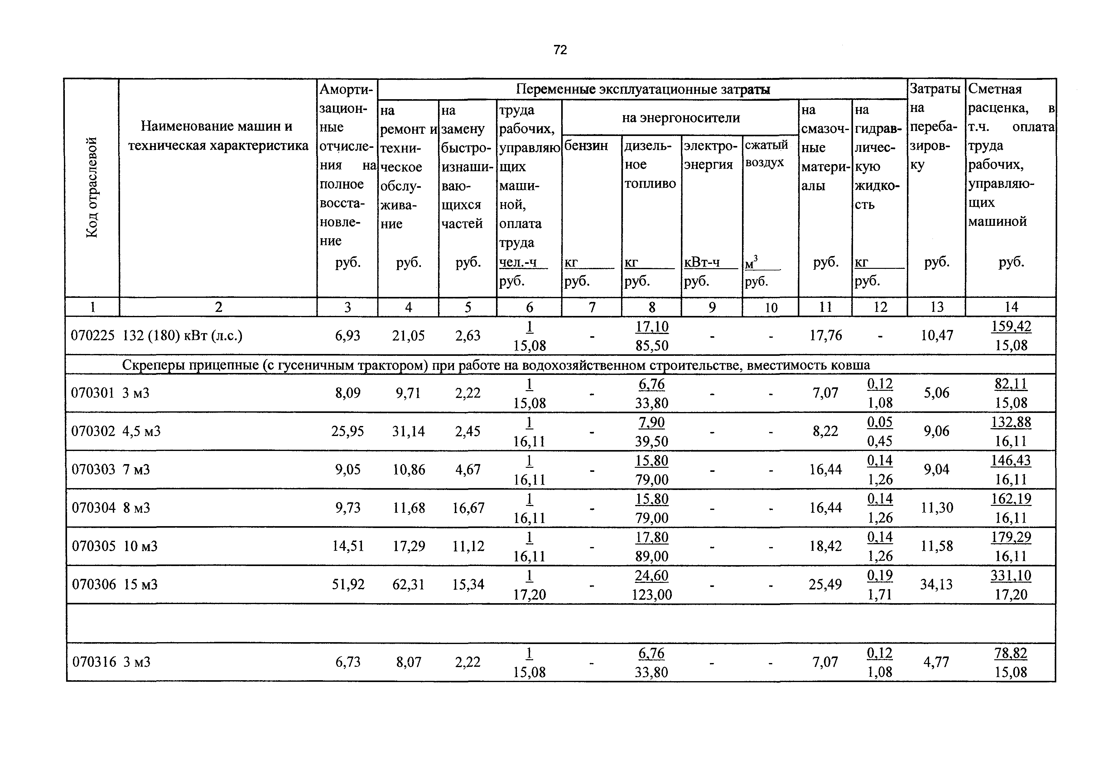 ТСЦэ Калининградской области ТСЦэ-2001