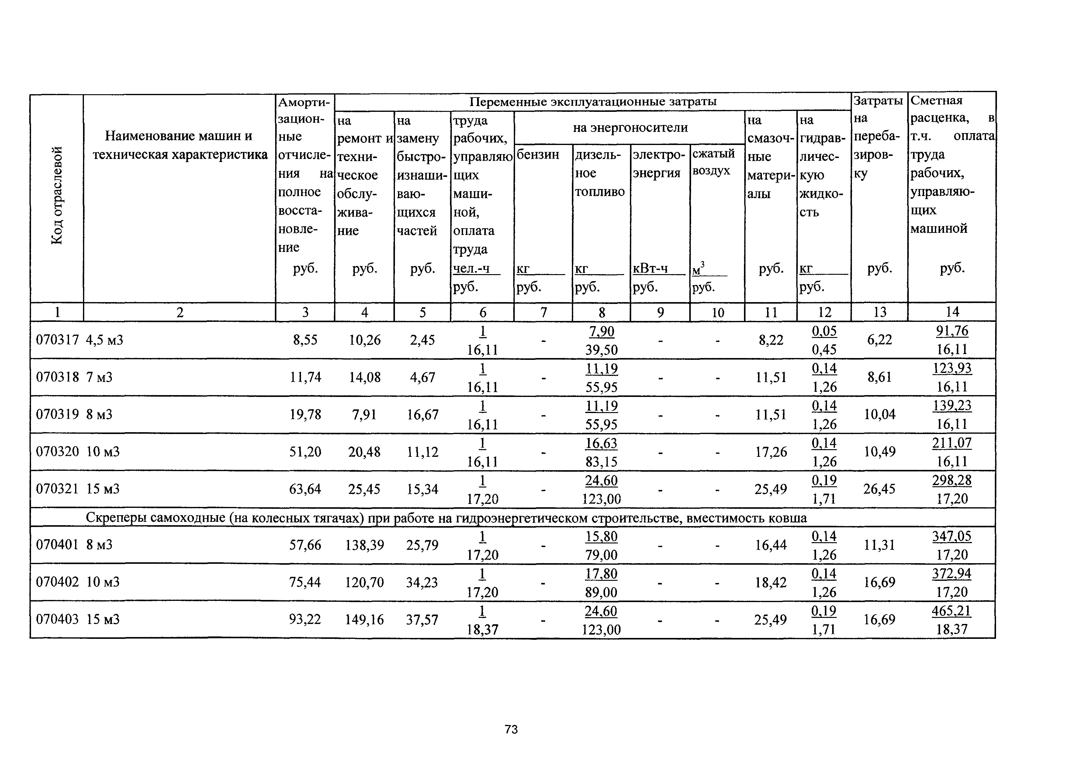 ТСЦэ Калининградской области ТСЦэ-2001