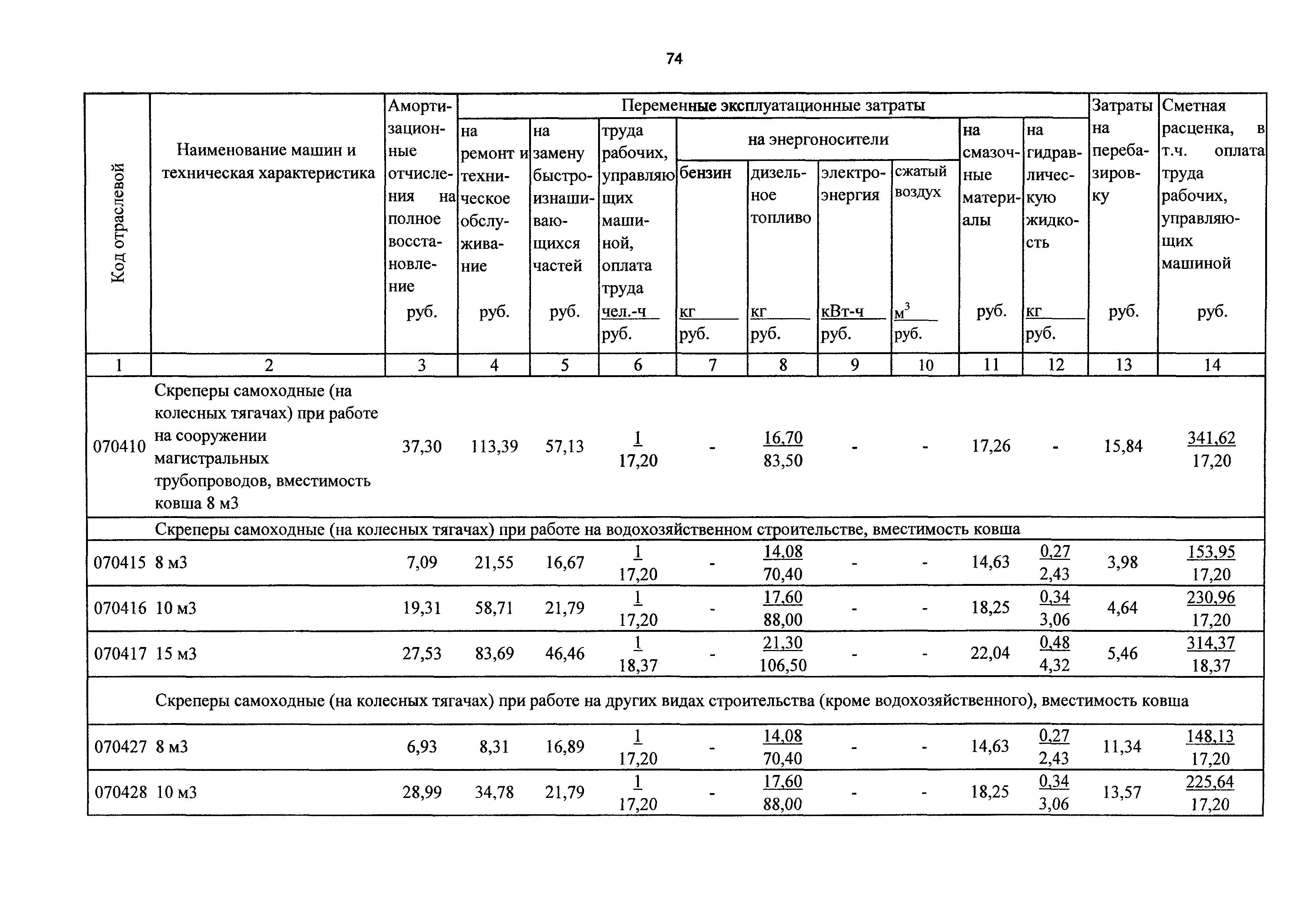 ТСЦэ Калининградской области ТСЦэ-2001