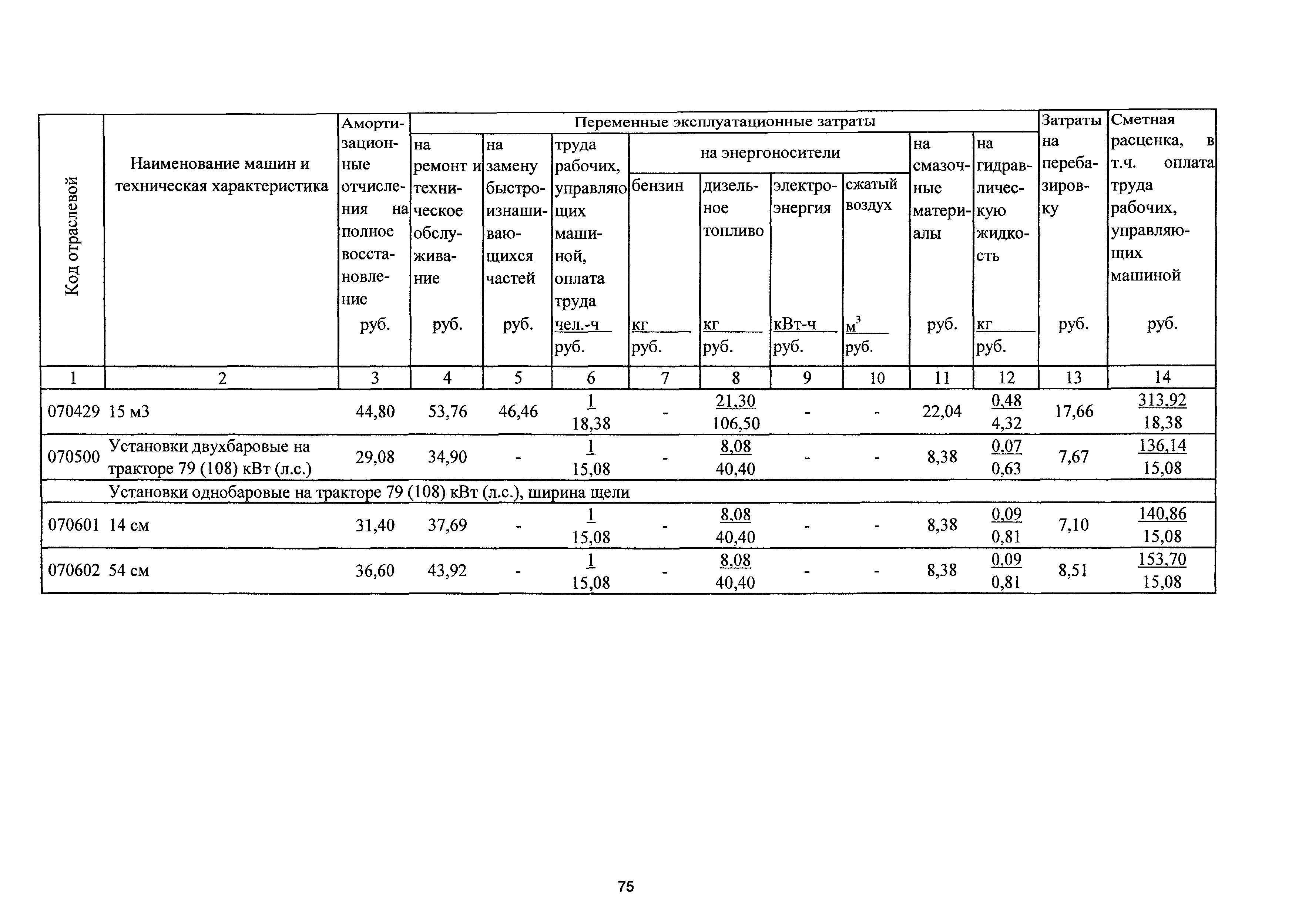 ТСЦэ Калининградской области ТСЦэ-2001