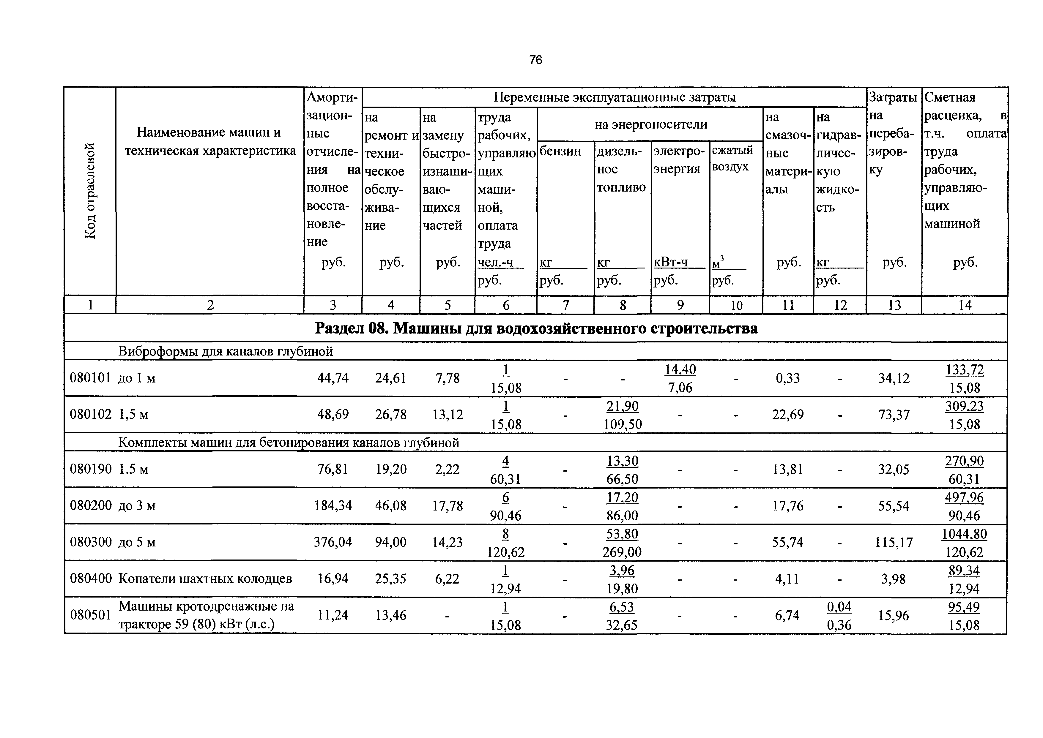 ТСЦэ Калининградской области ТСЦэ-2001