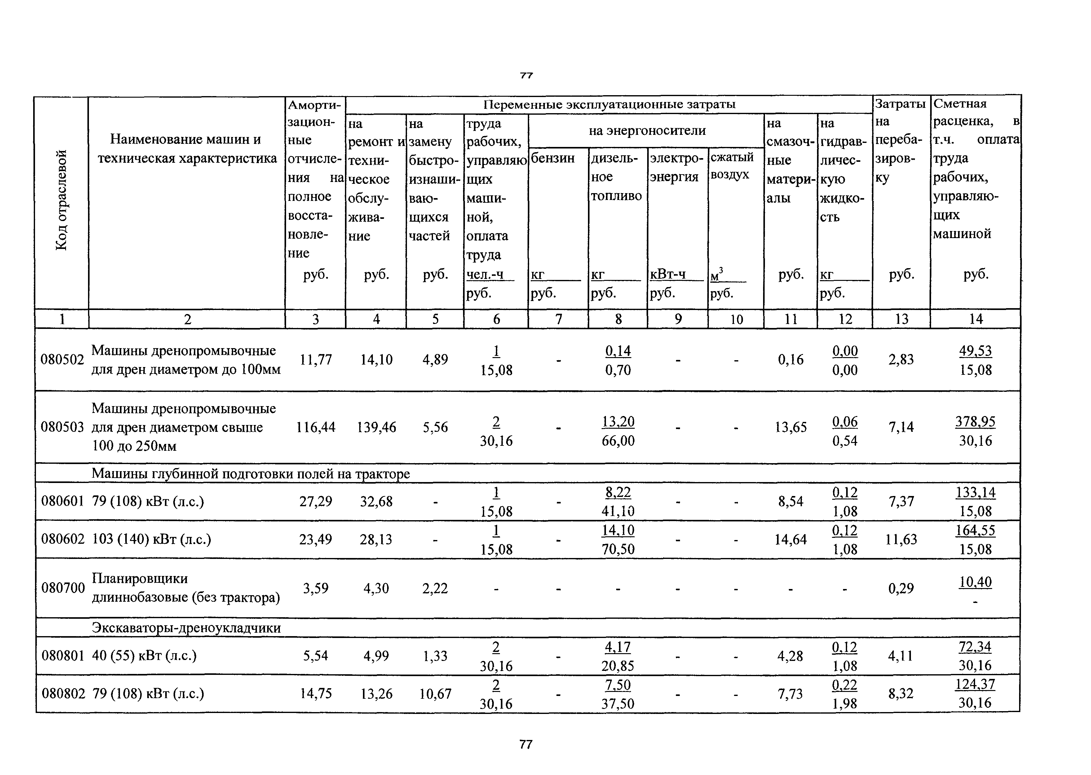 ТСЦэ Калининградской области ТСЦэ-2001