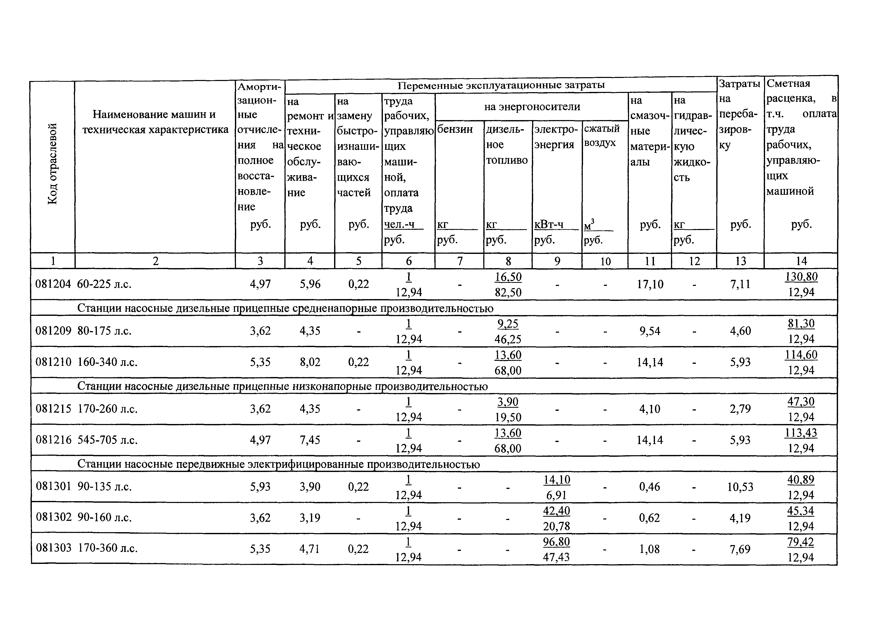 ТСЦэ Калининградской области ТСЦэ-2001