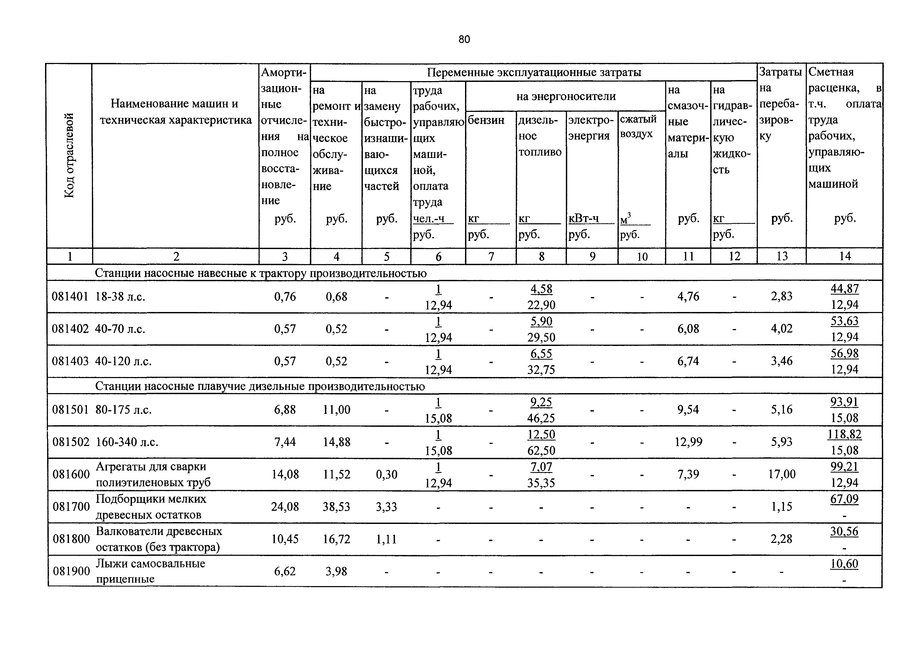 ТСЦэ Калининградской области ТСЦэ-2001