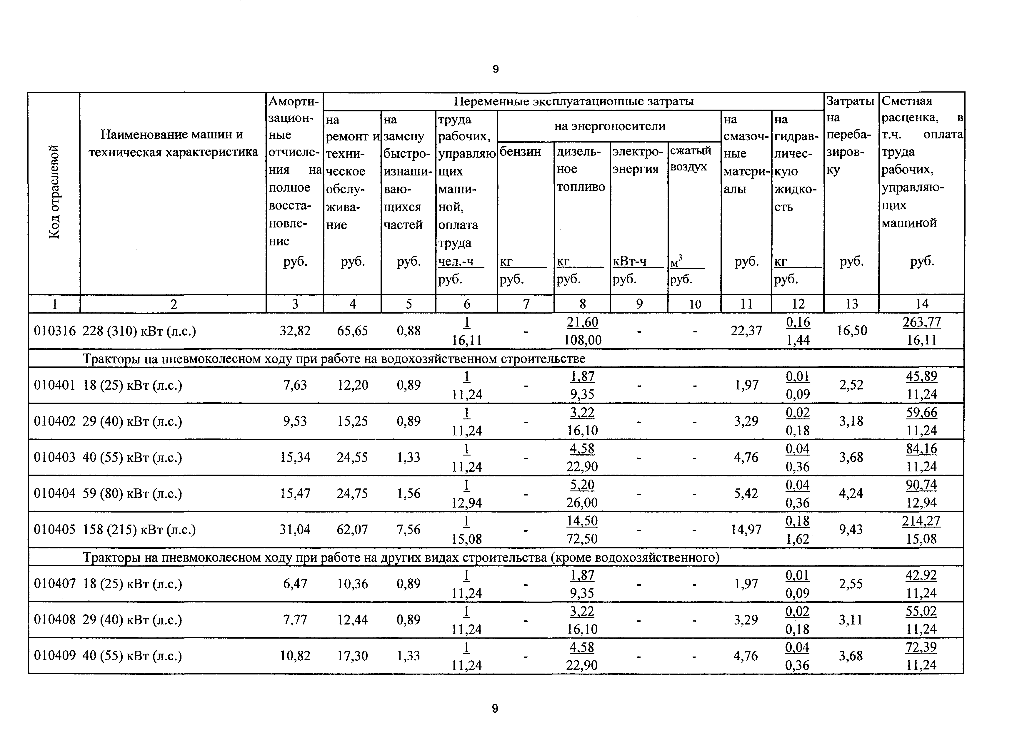 ТСЦэ Калининградской области ТСЦэ-2001