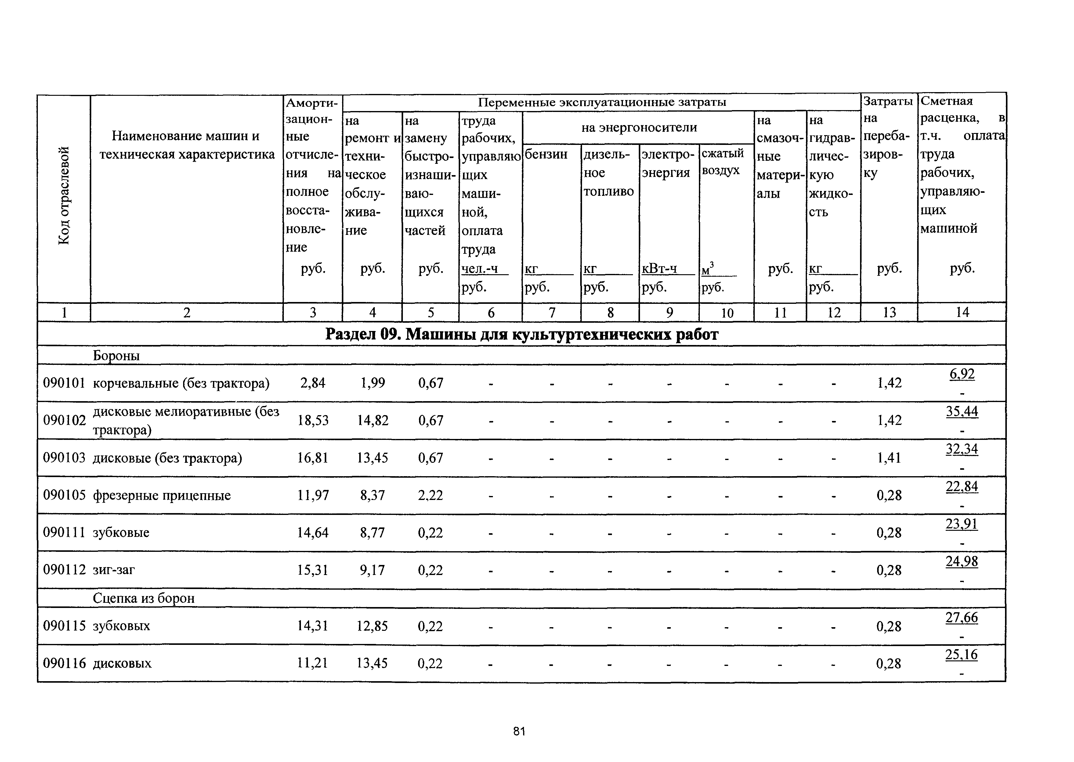 ТСЦэ Калининградской области ТСЦэ-2001