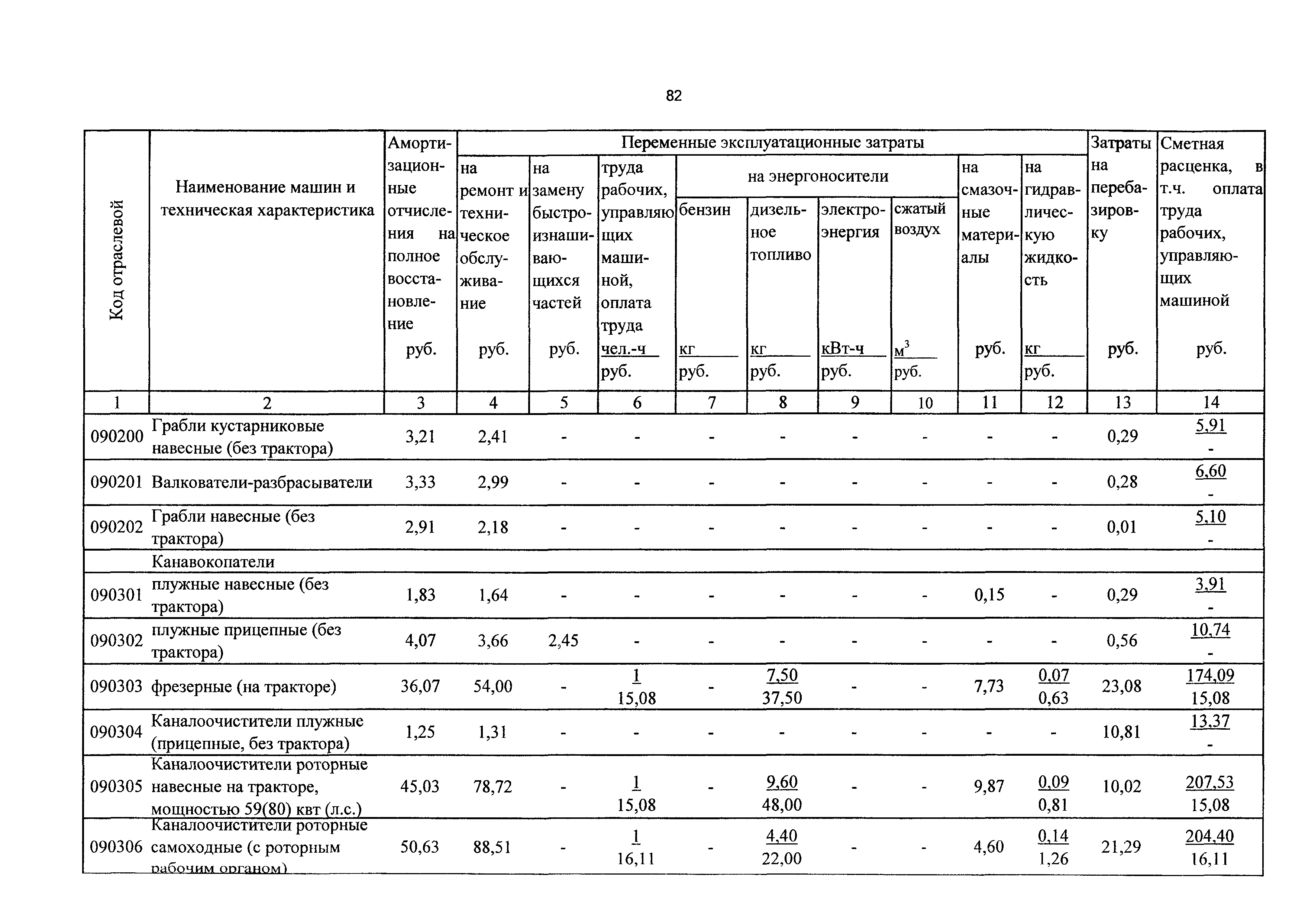 ТСЦэ Калининградской области ТСЦэ-2001