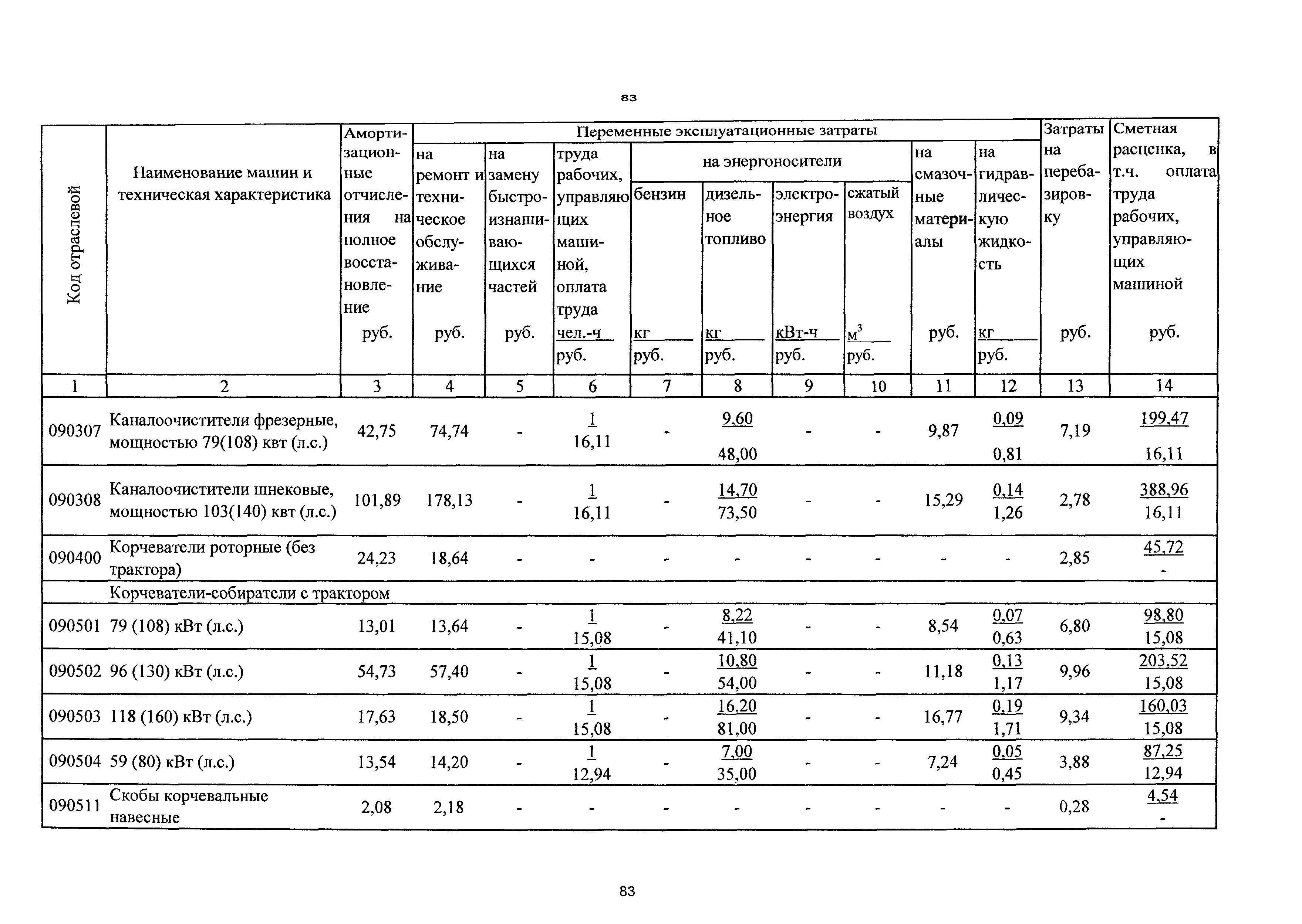 ТСЦэ Калининградской области ТСЦэ-2001