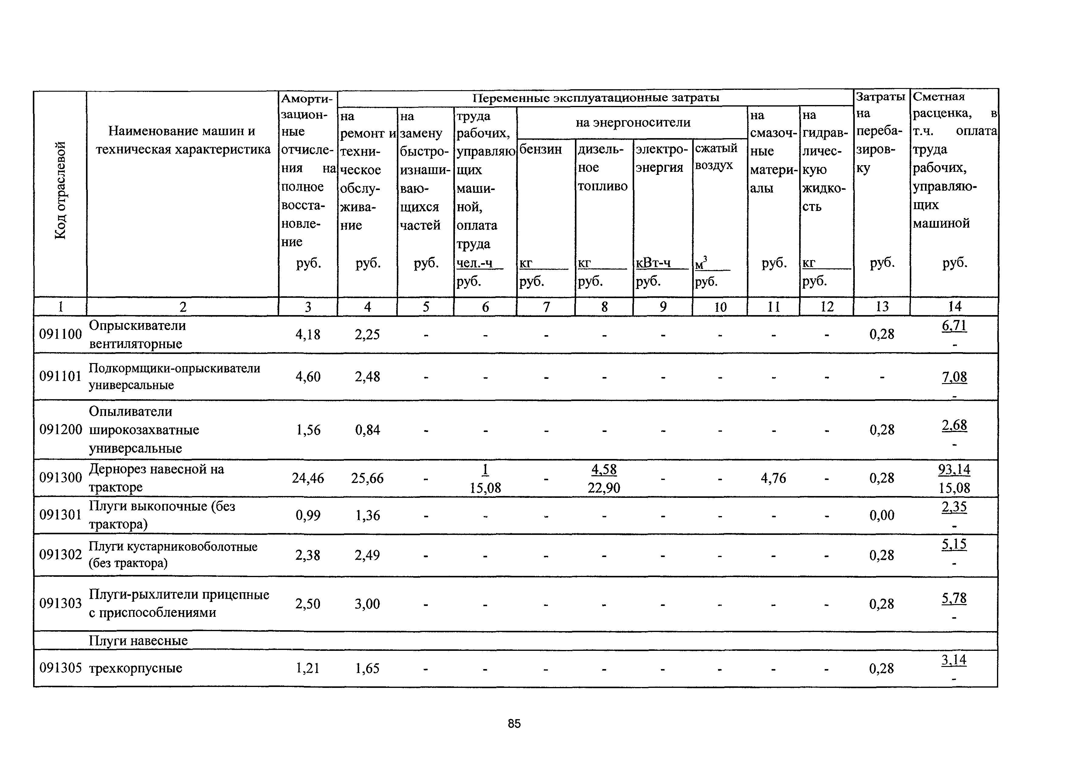 ТСЦэ Калининградской области ТСЦэ-2001