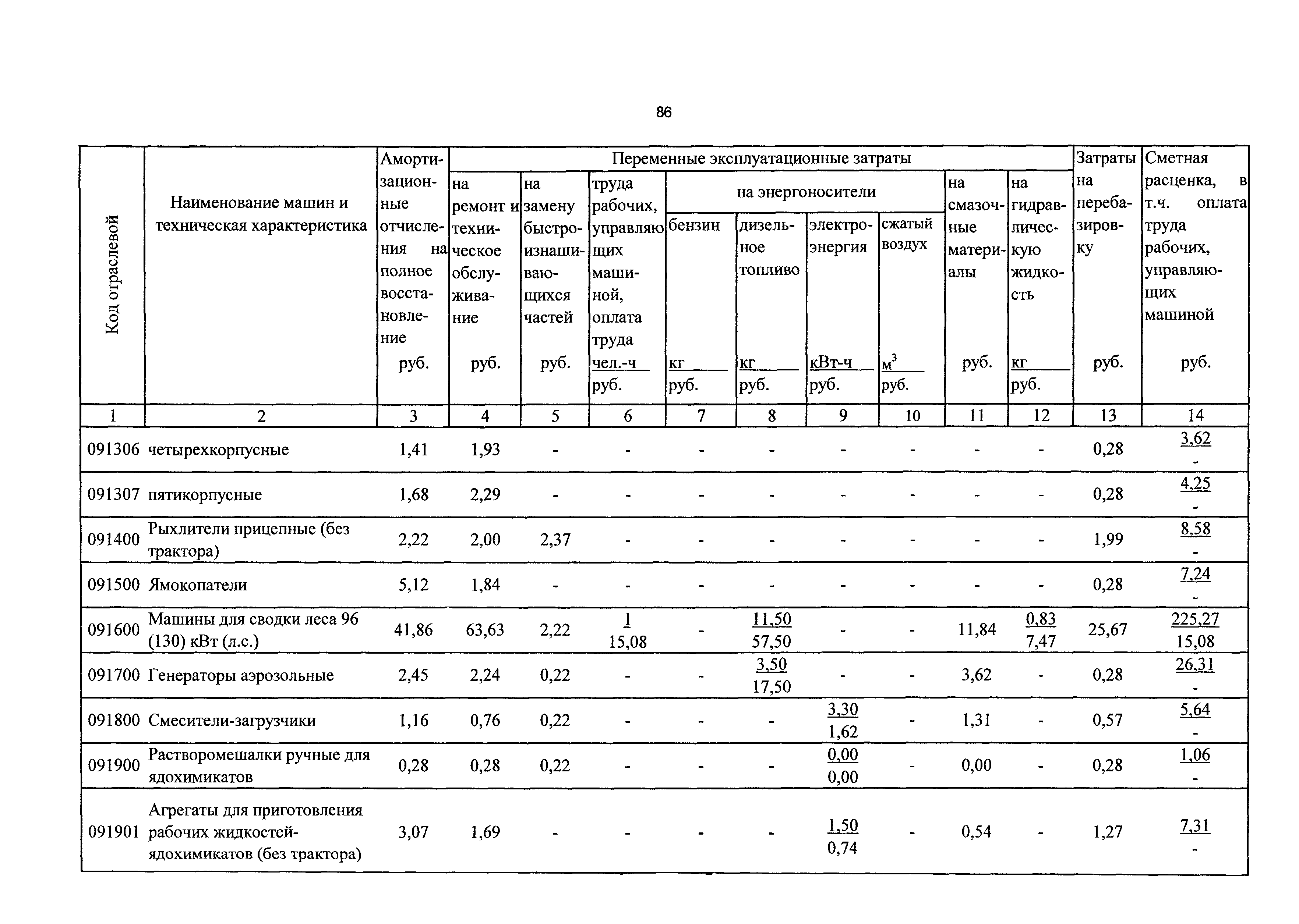 ТСЦэ Калининградской области ТСЦэ-2001