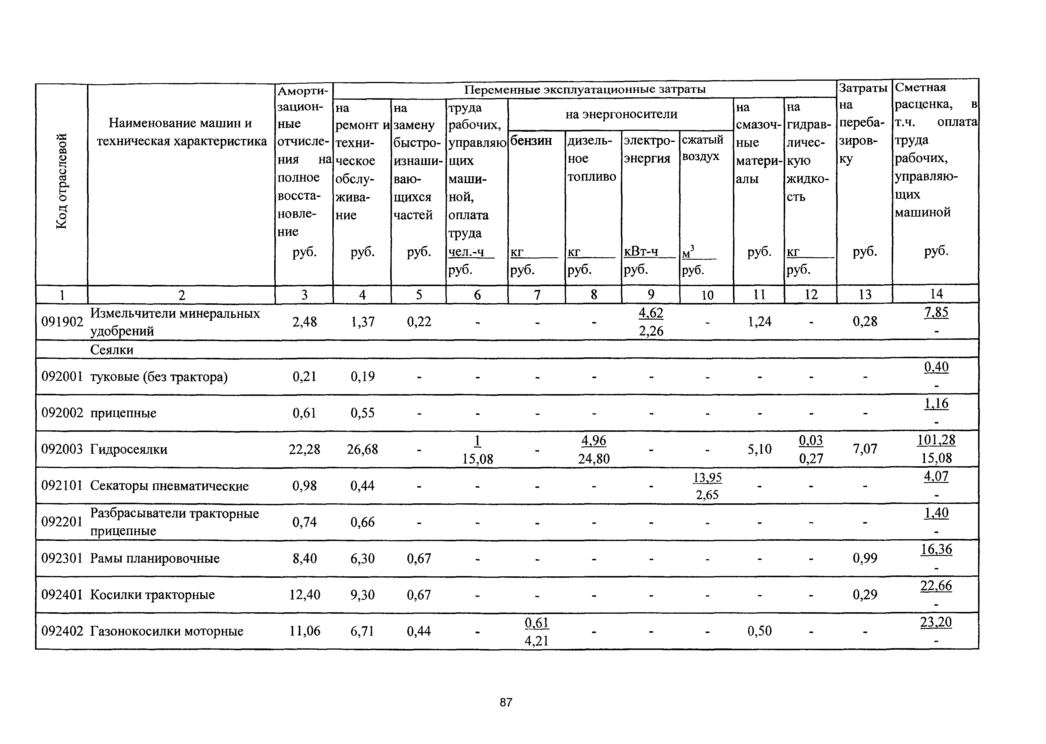 ТСЦэ Калининградской области ТСЦэ-2001