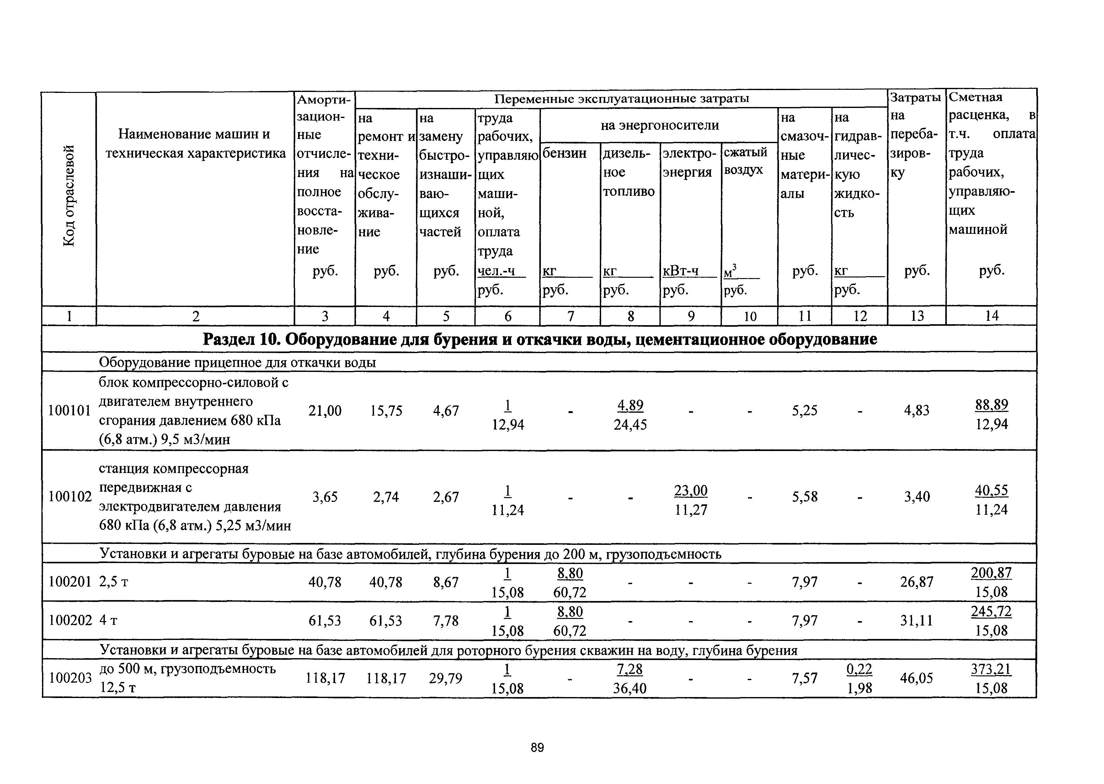 ТСЦэ Калининградской области ТСЦэ-2001