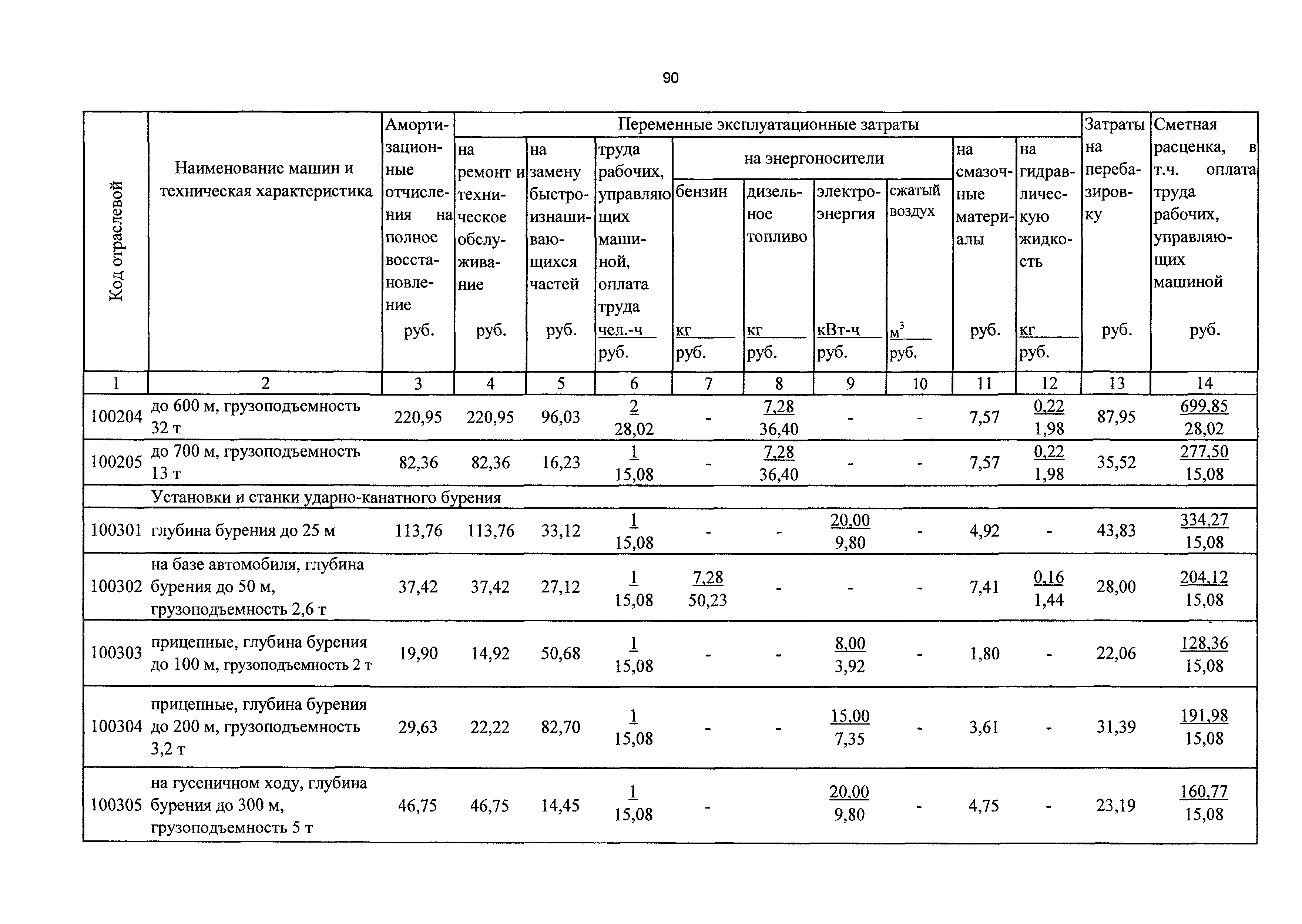 ТСЦэ Калининградской области ТСЦэ-2001