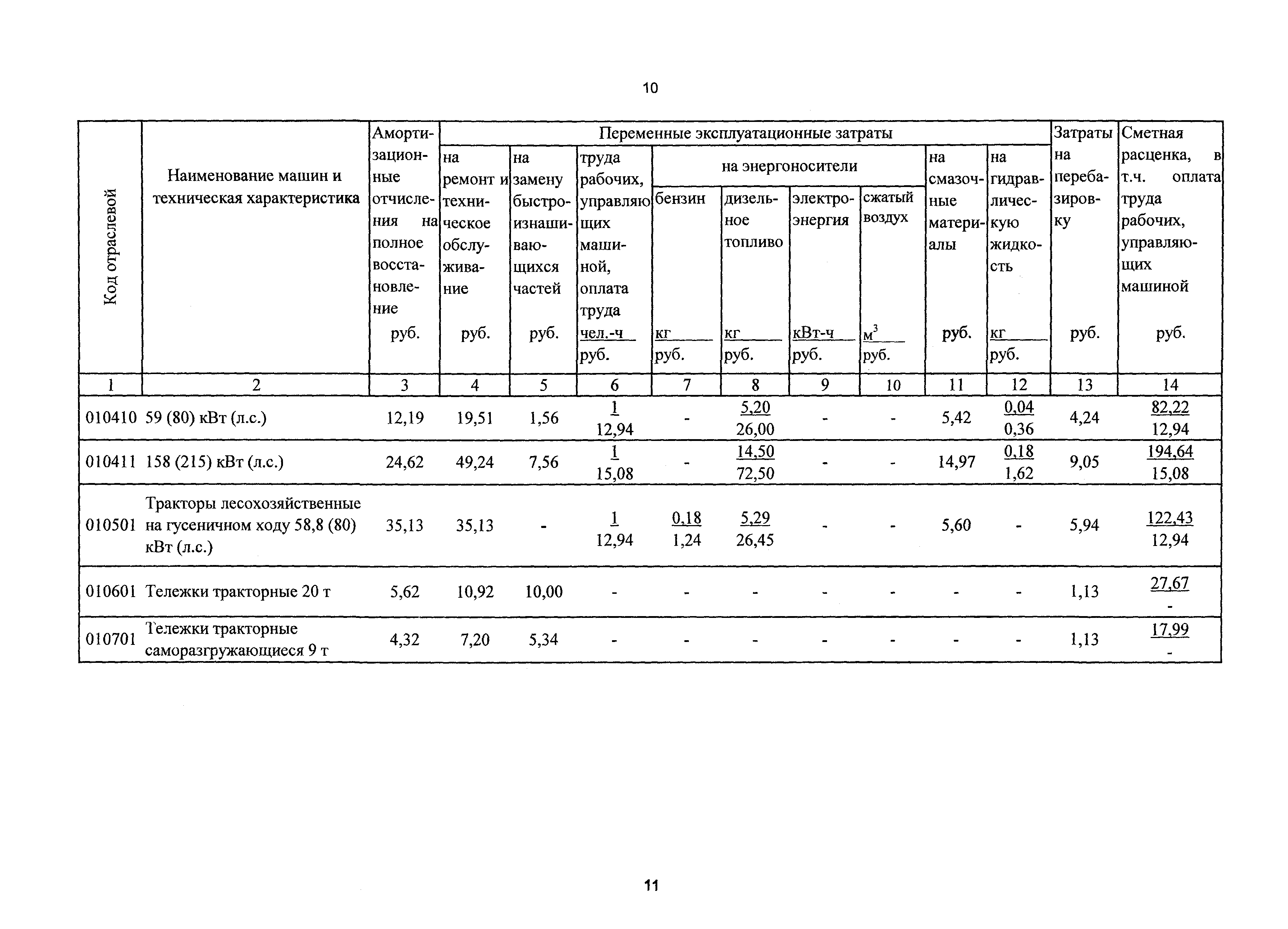 ТСЦэ Калининградской области ТСЦэ-2001