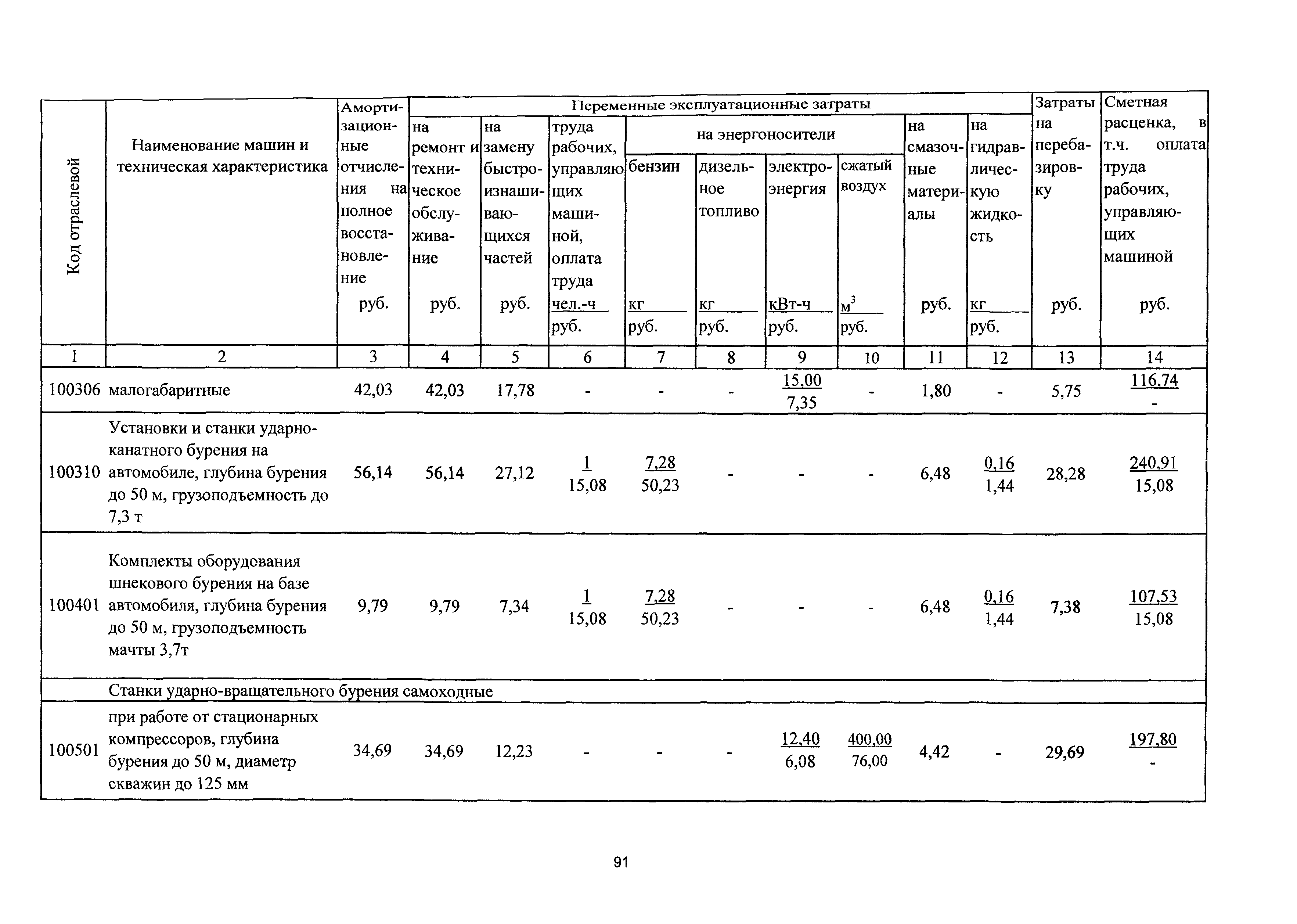 ТСЦэ Калининградской области ТСЦэ-2001