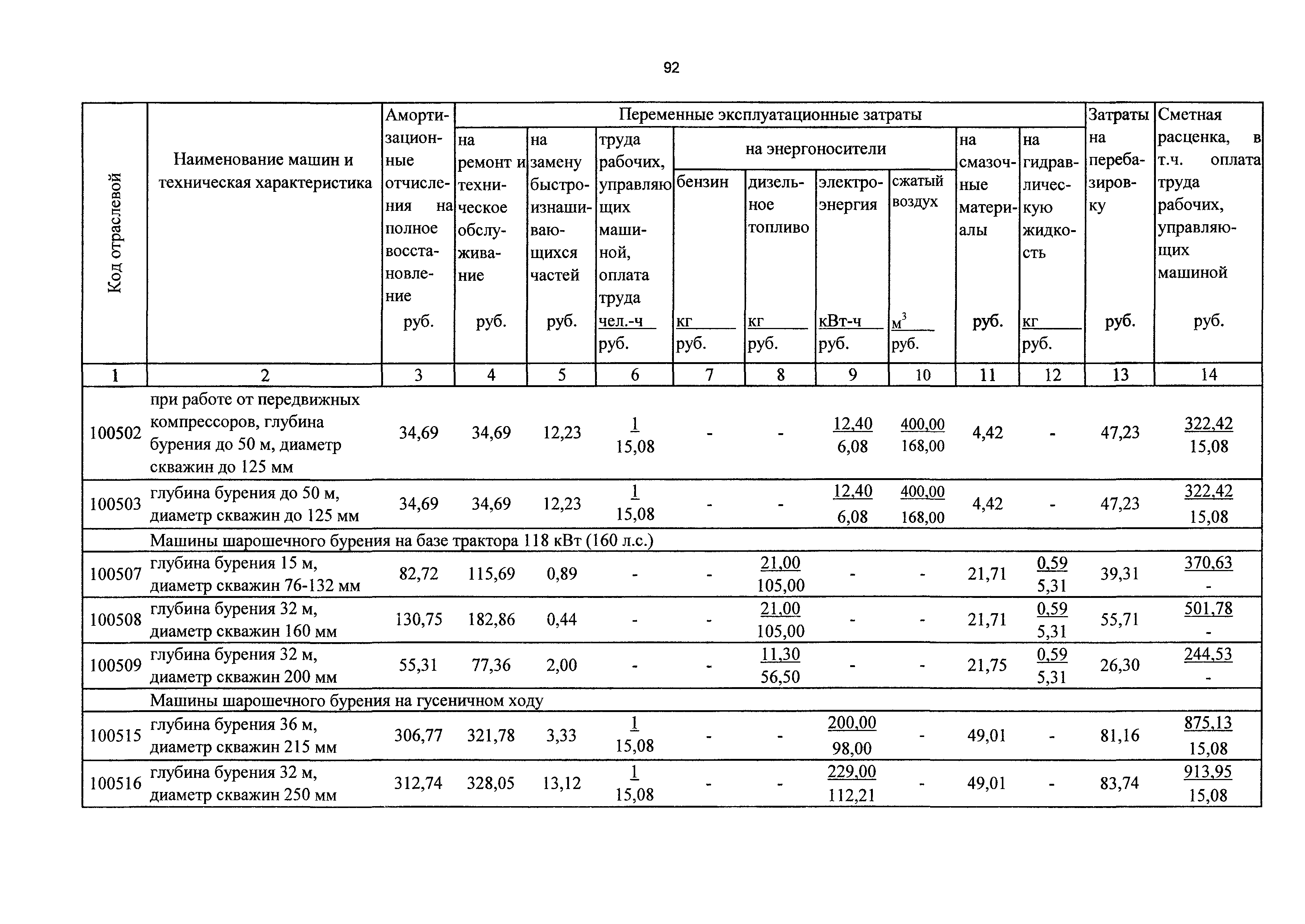 ТСЦэ Калининградской области ТСЦэ-2001