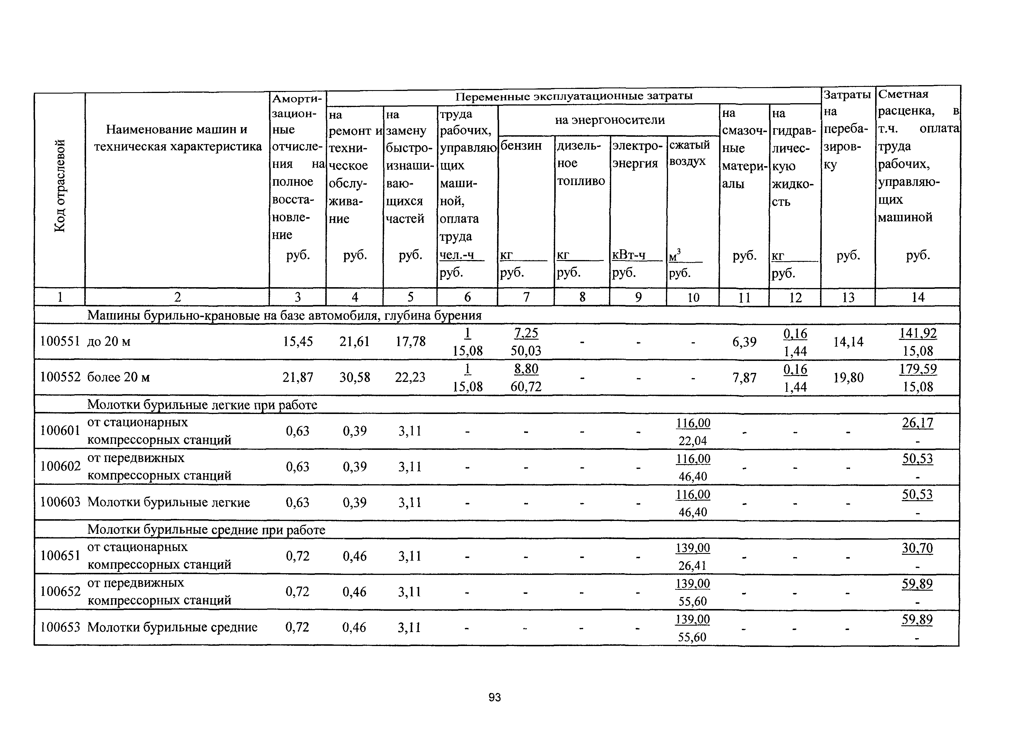 ТСЦэ Калининградской области ТСЦэ-2001