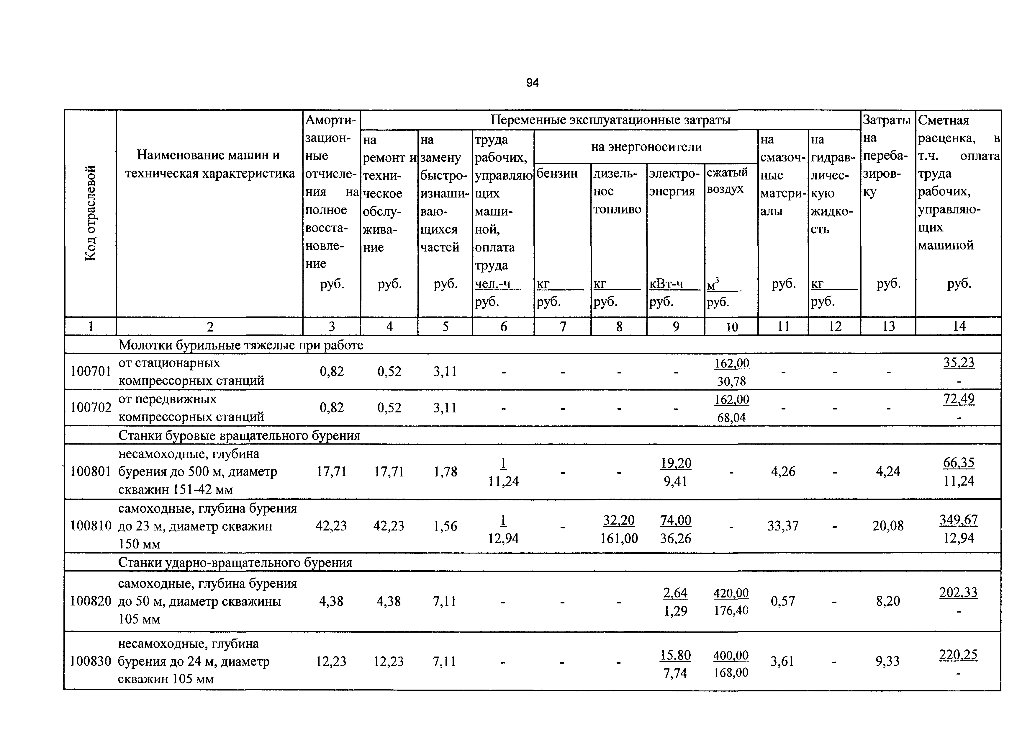 ТСЦэ Калининградской области ТСЦэ-2001