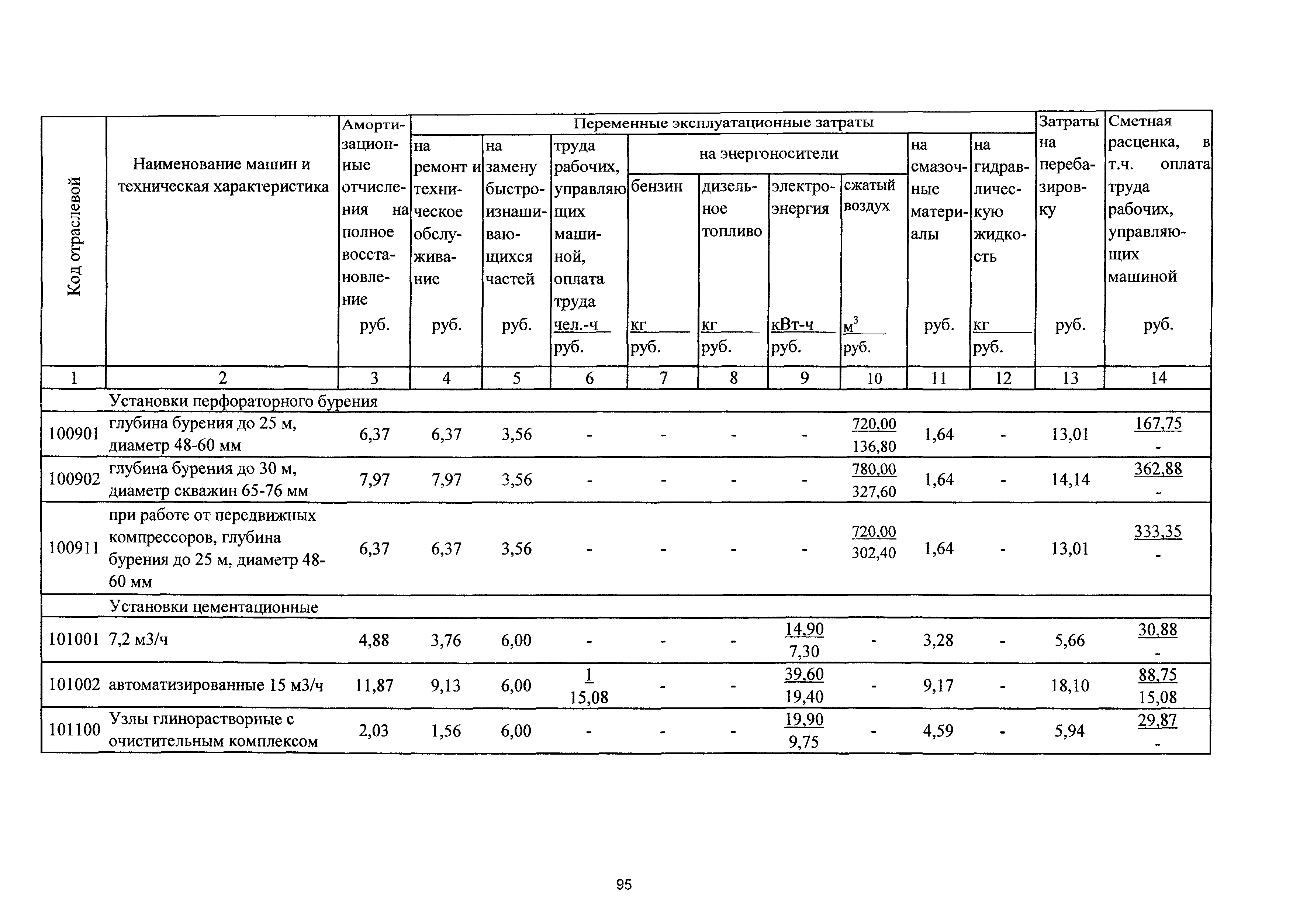 ТСЦэ Калининградской области ТСЦэ-2001