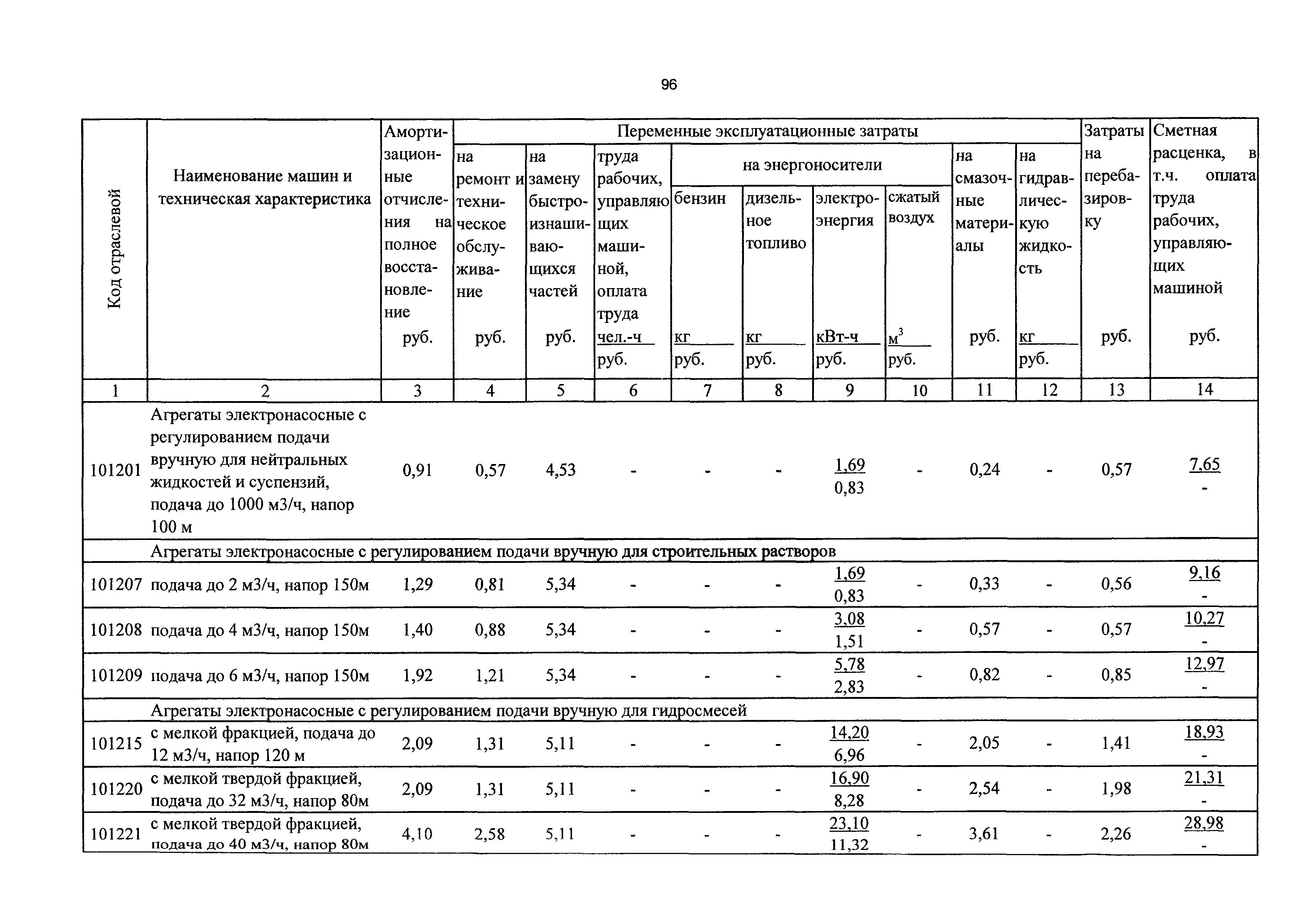 ТСЦэ Калининградской области ТСЦэ-2001