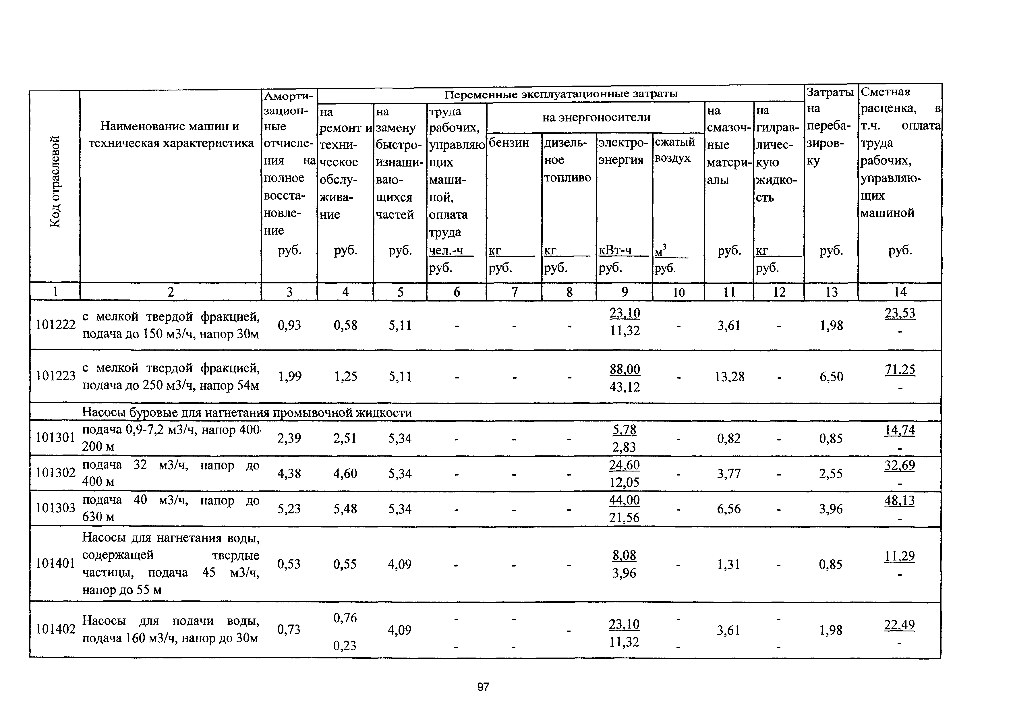 ТСЦэ Калининградской области ТСЦэ-2001