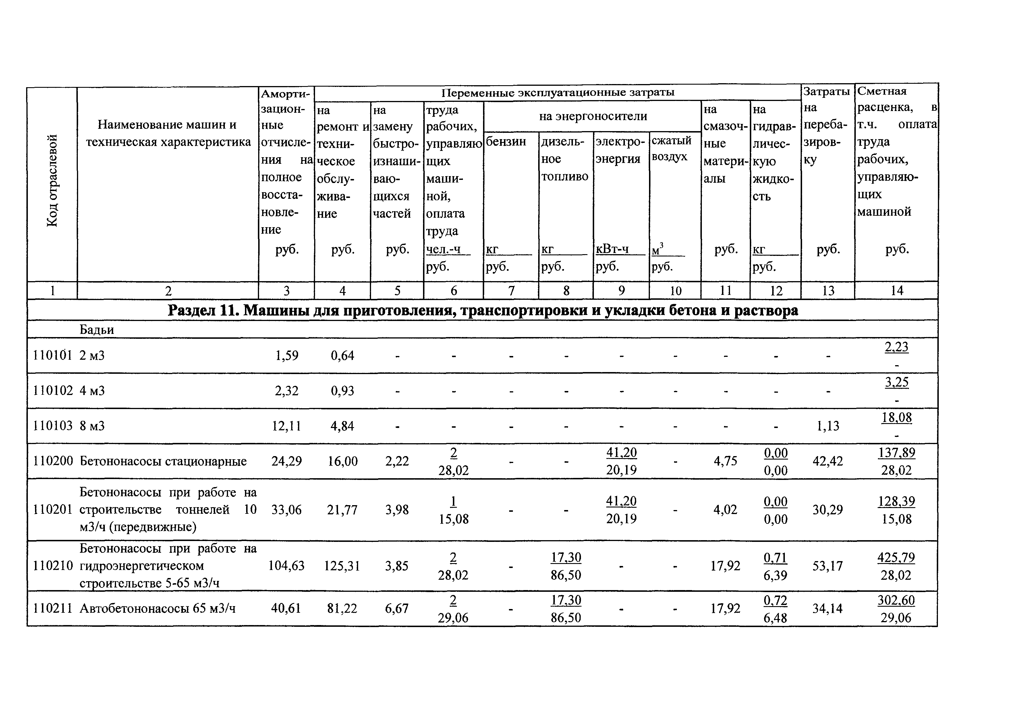 ТСЦэ Калининградской области ТСЦэ-2001