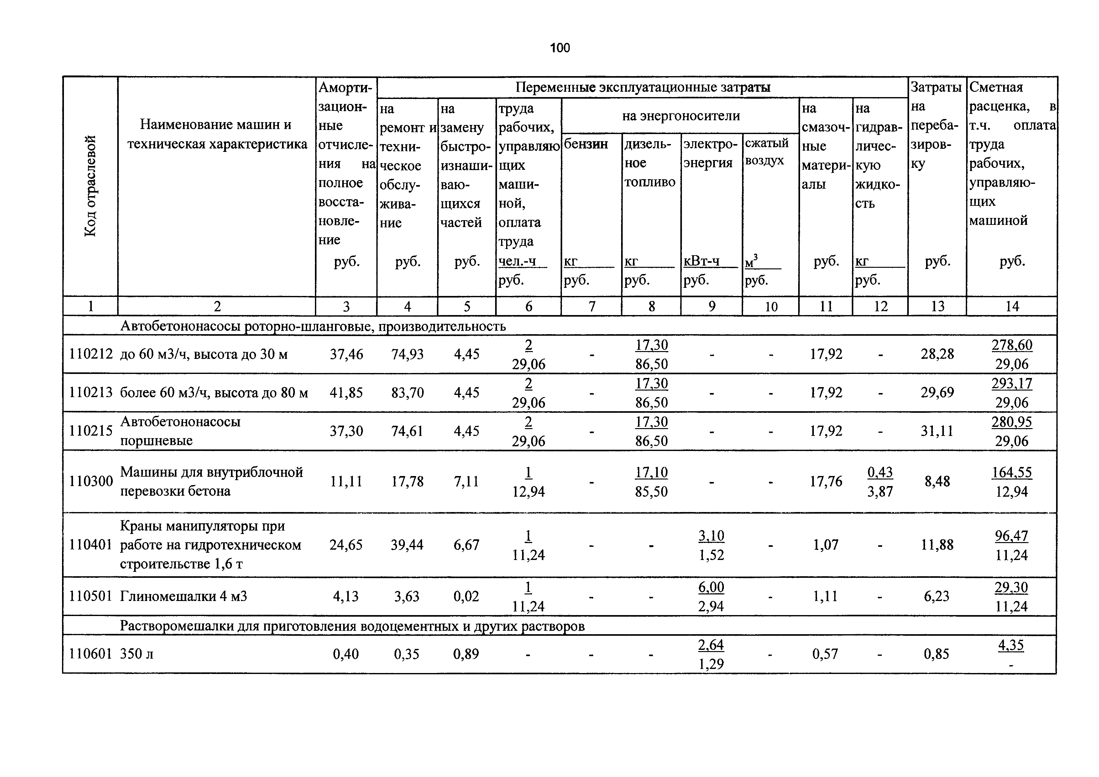 ТСЦэ Калининградской области ТСЦэ-2001