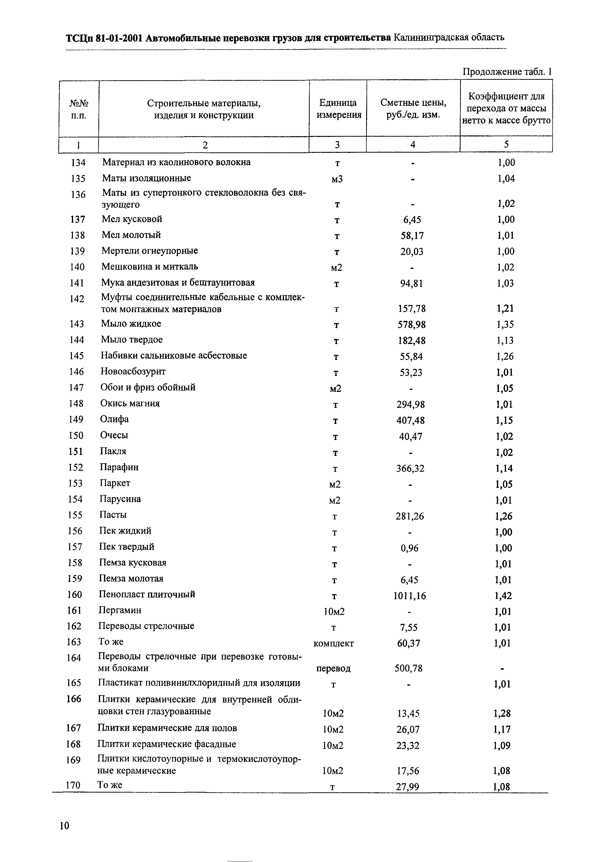 ТСЦп Калининградской области ТСЦп-2001