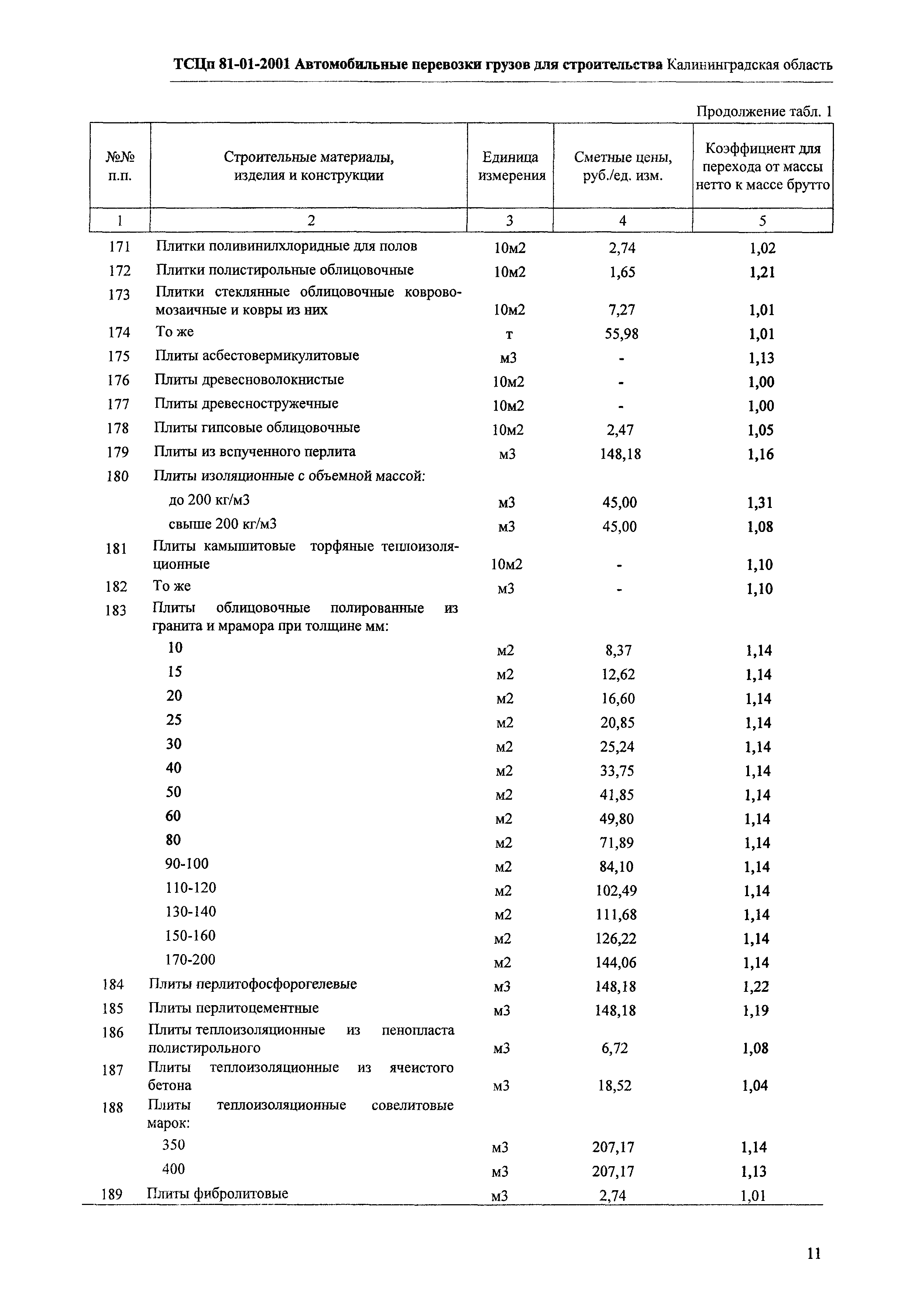 ТСЦп Калининградской области ТСЦп-2001