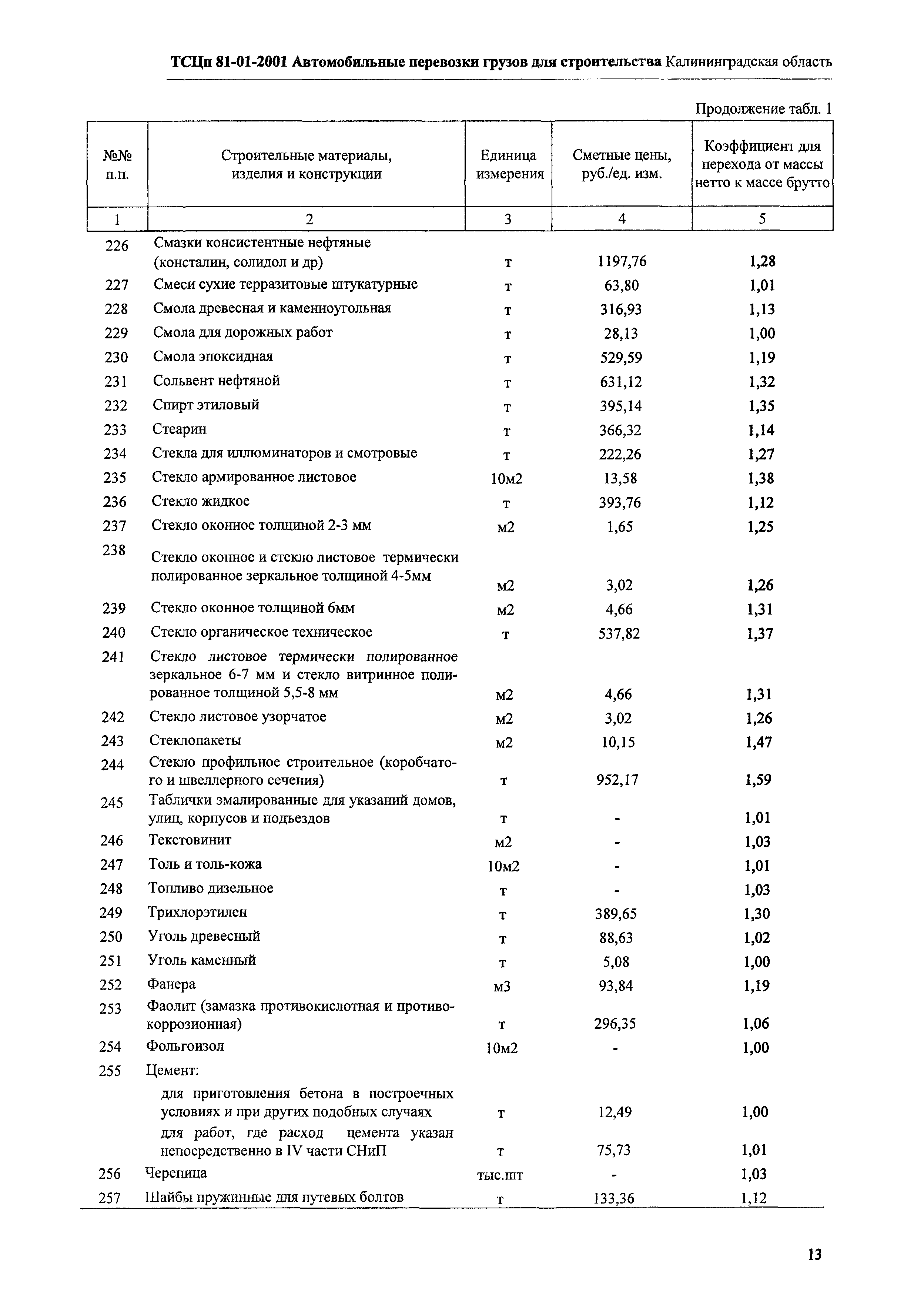 ТСЦп Калининградской области ТСЦп-2001