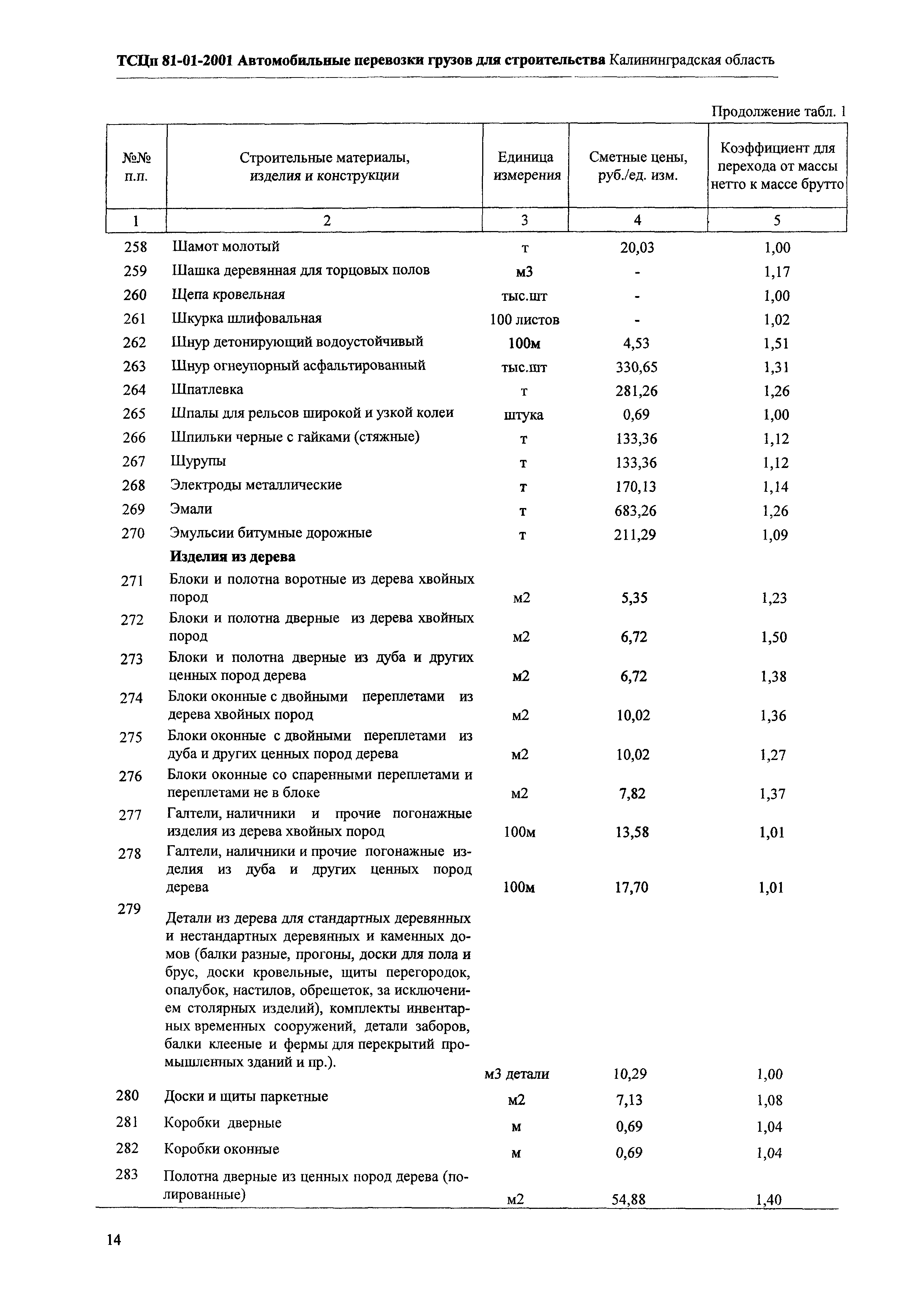 ТСЦп Калининградской области ТСЦп-2001