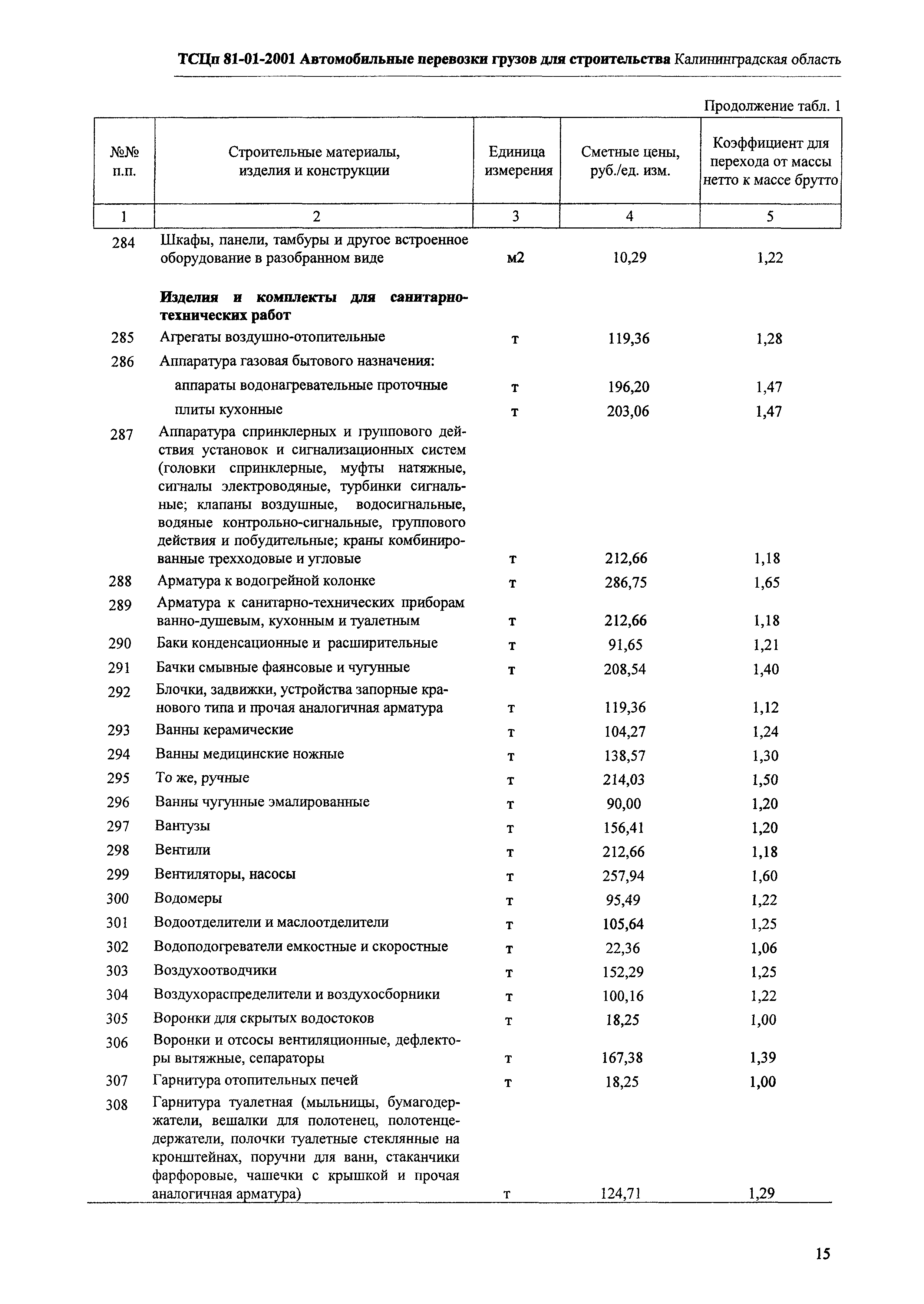 ТСЦп Калининградской области ТСЦп-2001