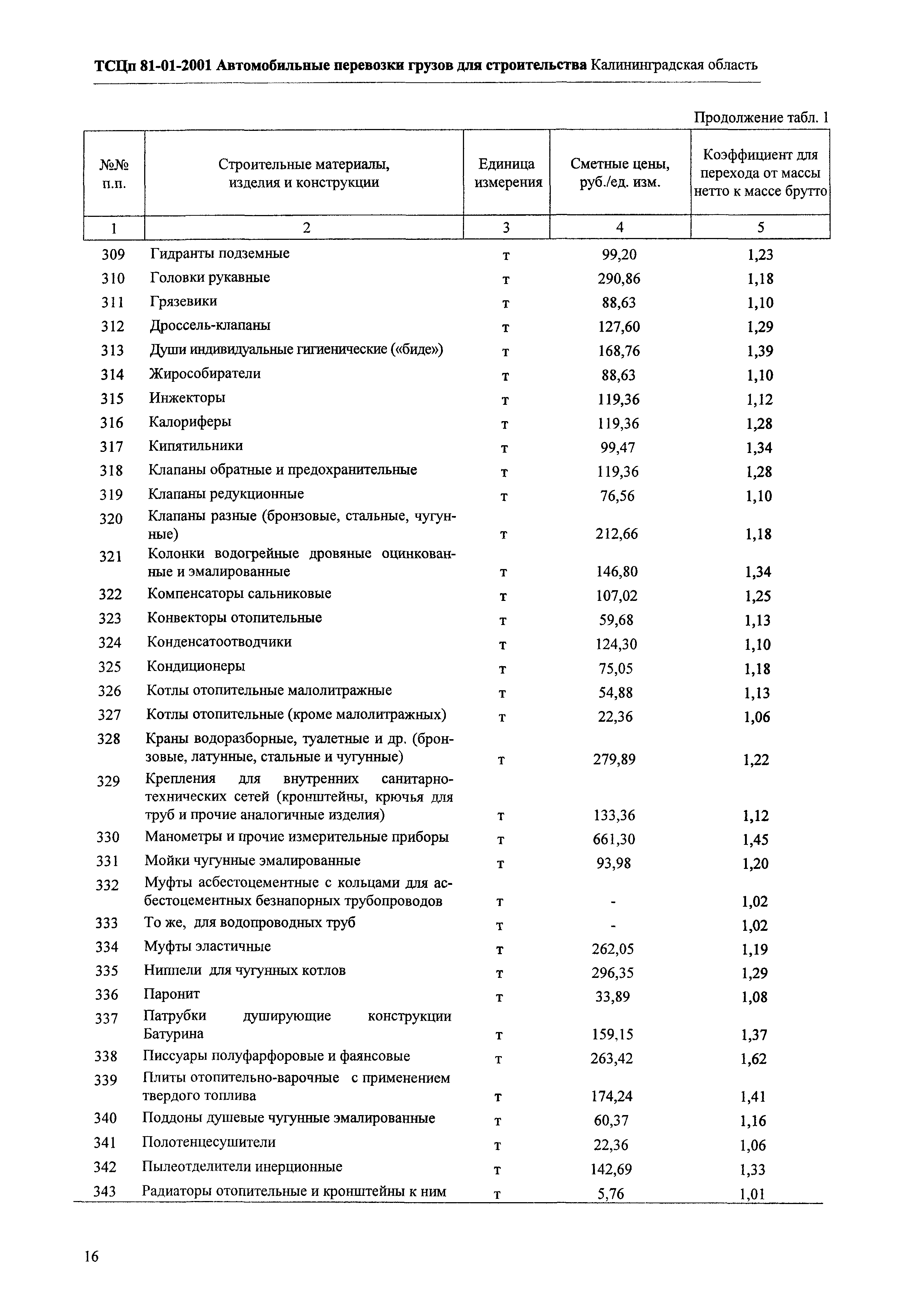 ТСЦп Калининградской области ТСЦп-2001