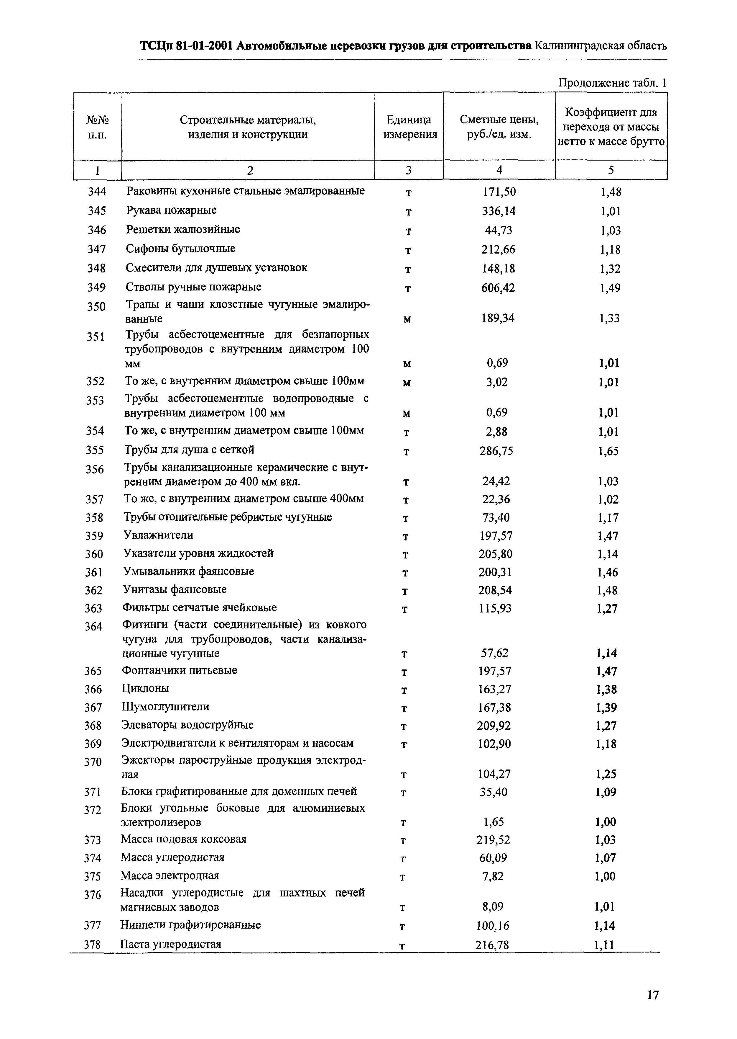 ТСЦп Калининградской области ТСЦп-2001