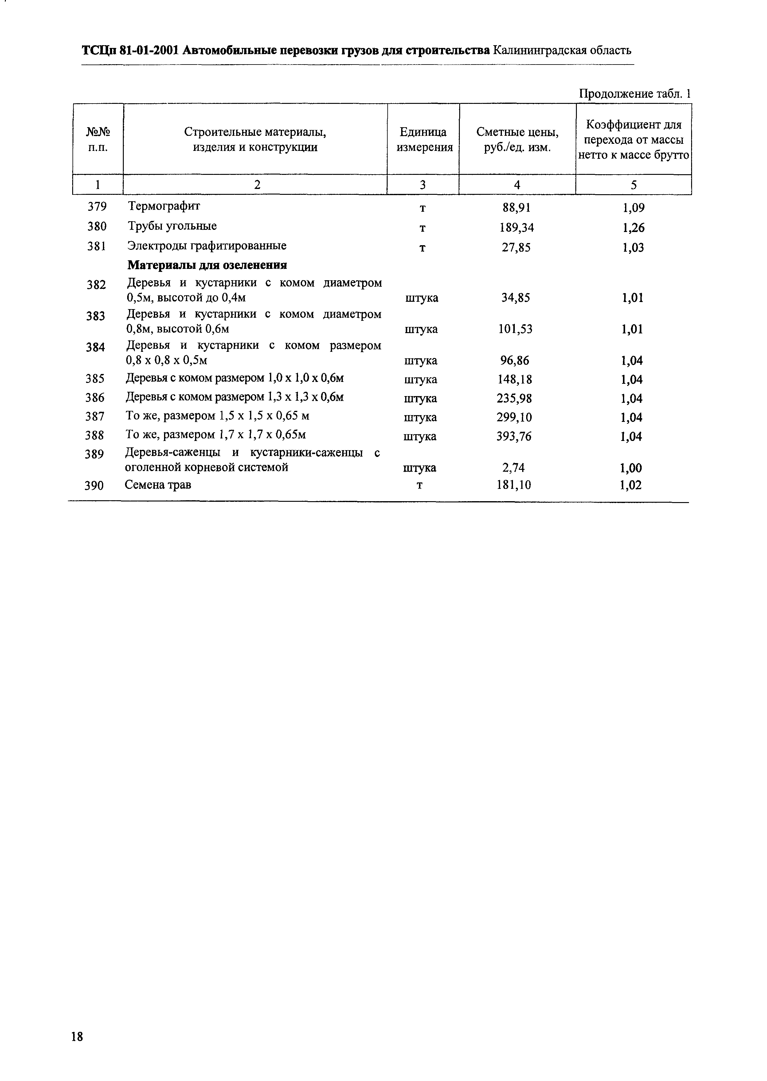 ТСЦп Калининградской области ТСЦп-2001